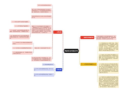 降薪是变相裁员吗