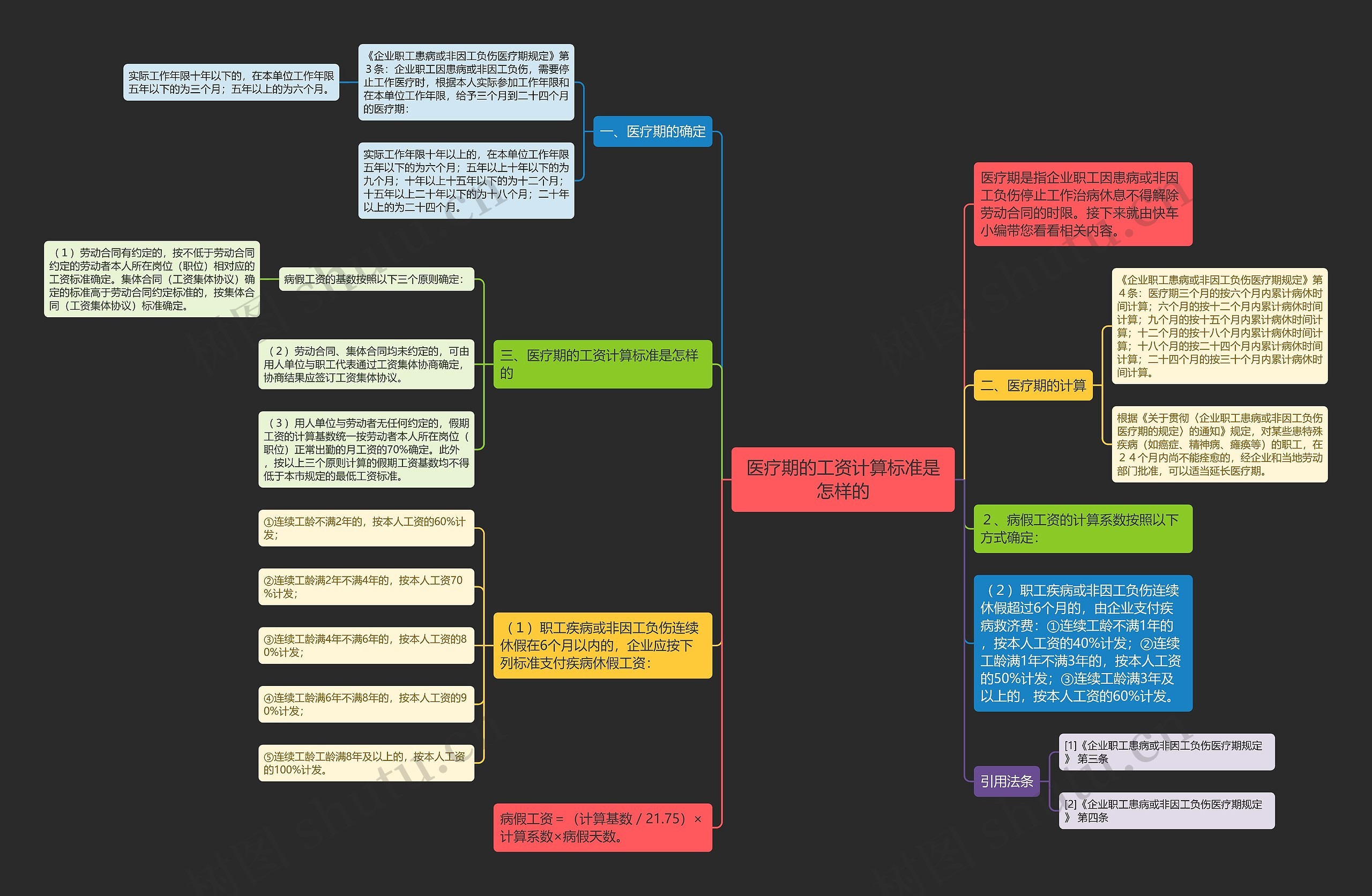 医疗期的工资计算标准是怎样的 医疗期的工资计算标准是怎样的