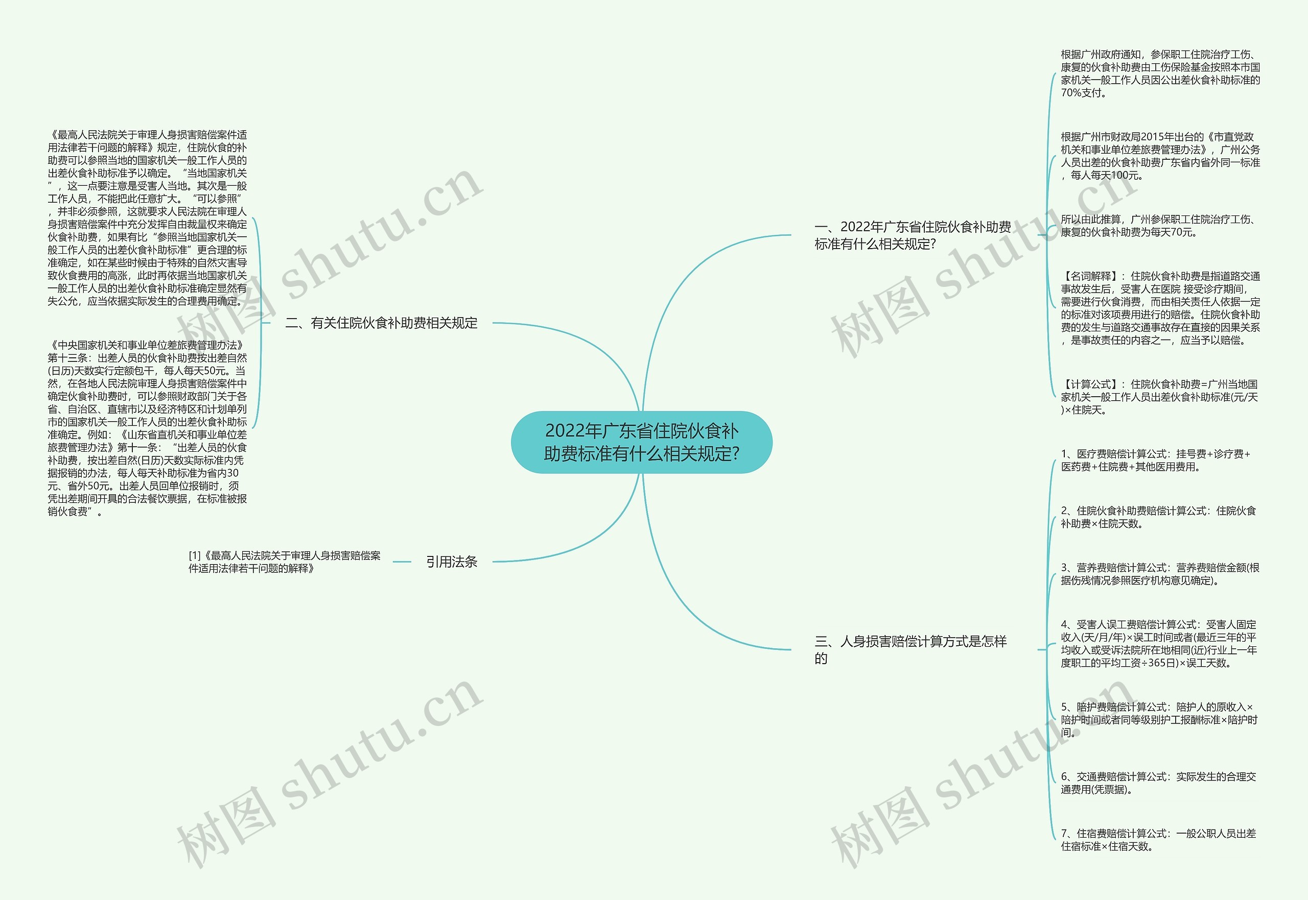 2022年广东省住院伙食补助费标准有什么相关规定?思维导图