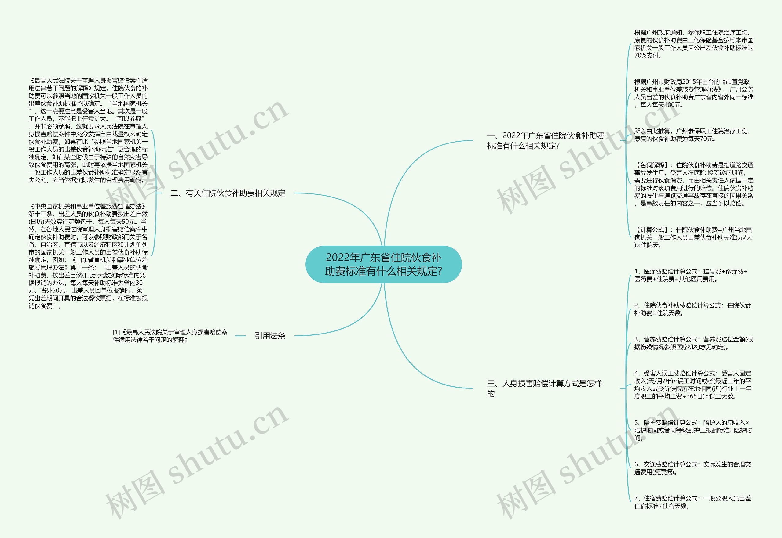 2022年广东省住院伙食补助费标准有什么相关规定? 2022年广东省住院伙食补助费标准有什么相关规定?