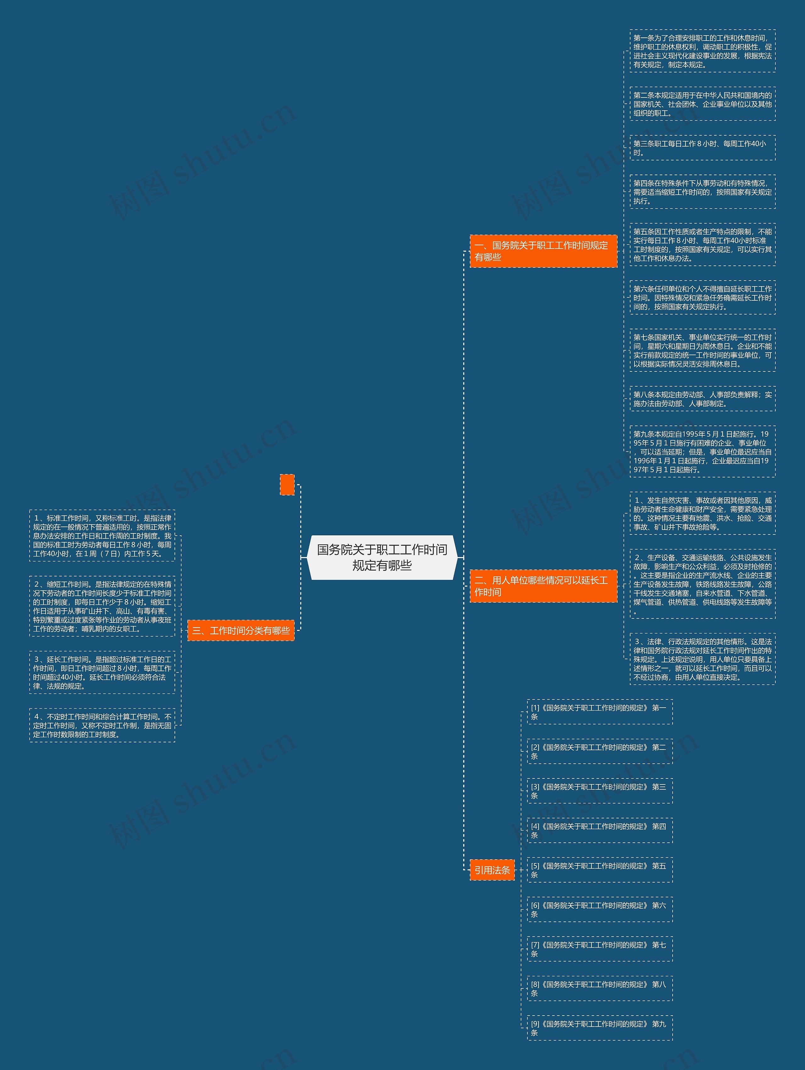国务院关于职工工作时间规定有哪些思维导图
