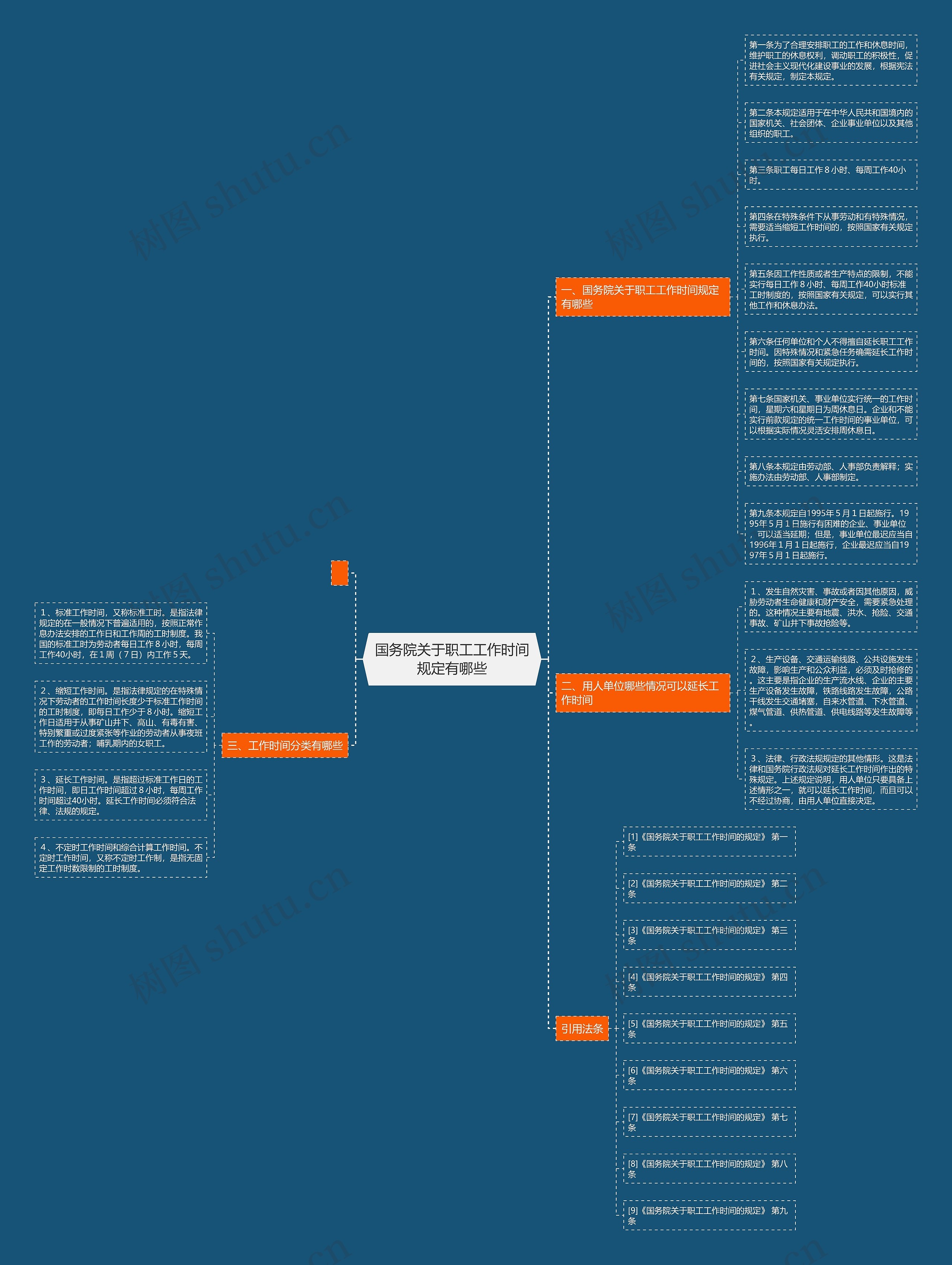国务院关于职工工作时间规定有哪些 国务院关于职工工作时间规定有哪些