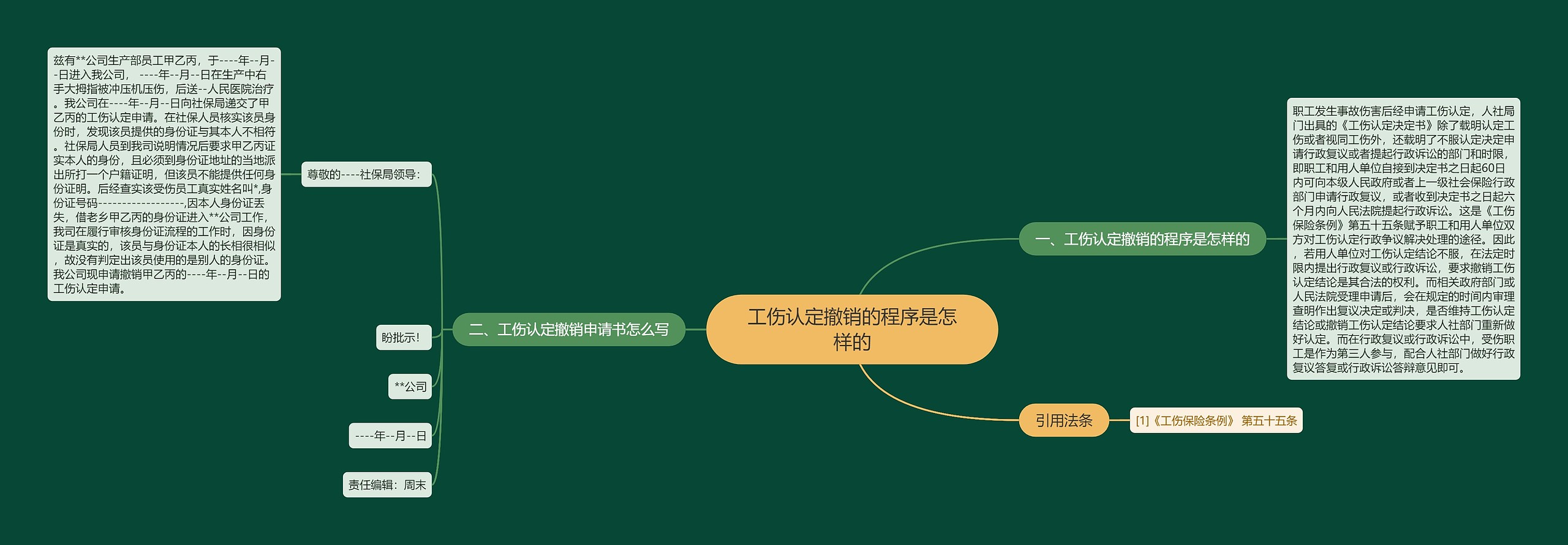 工伤认定撤销的程序是怎样的思维导图