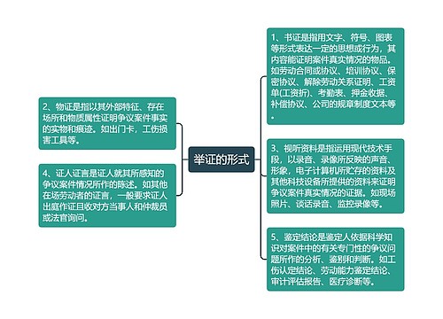 举证的形式