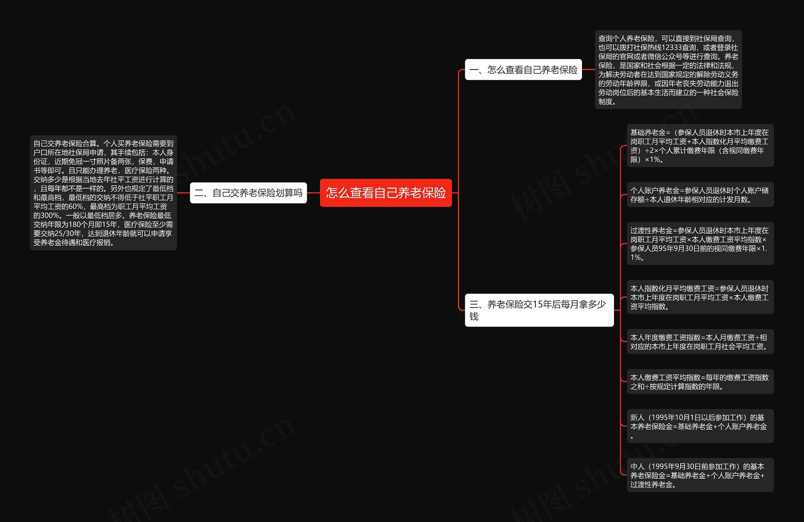 怎么查看自己养老保险思维导图