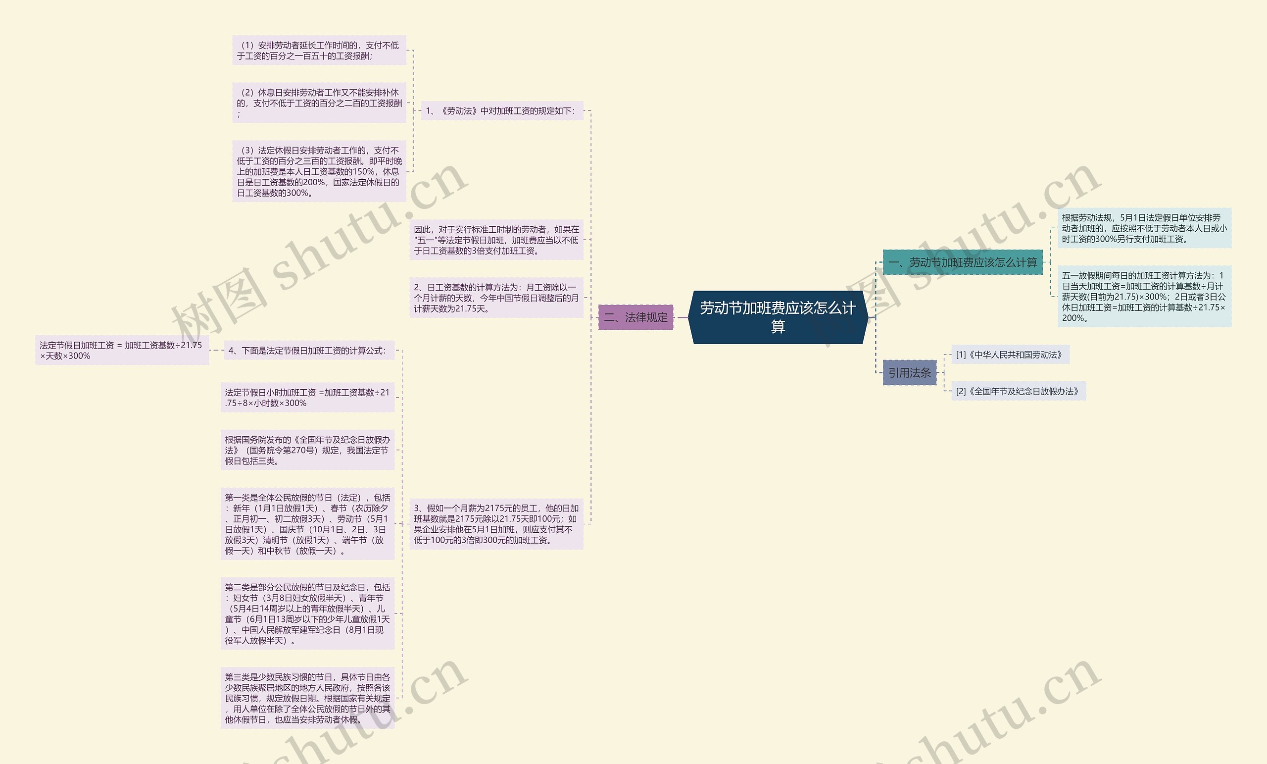 劳动节加班费应该怎么计算思维导图