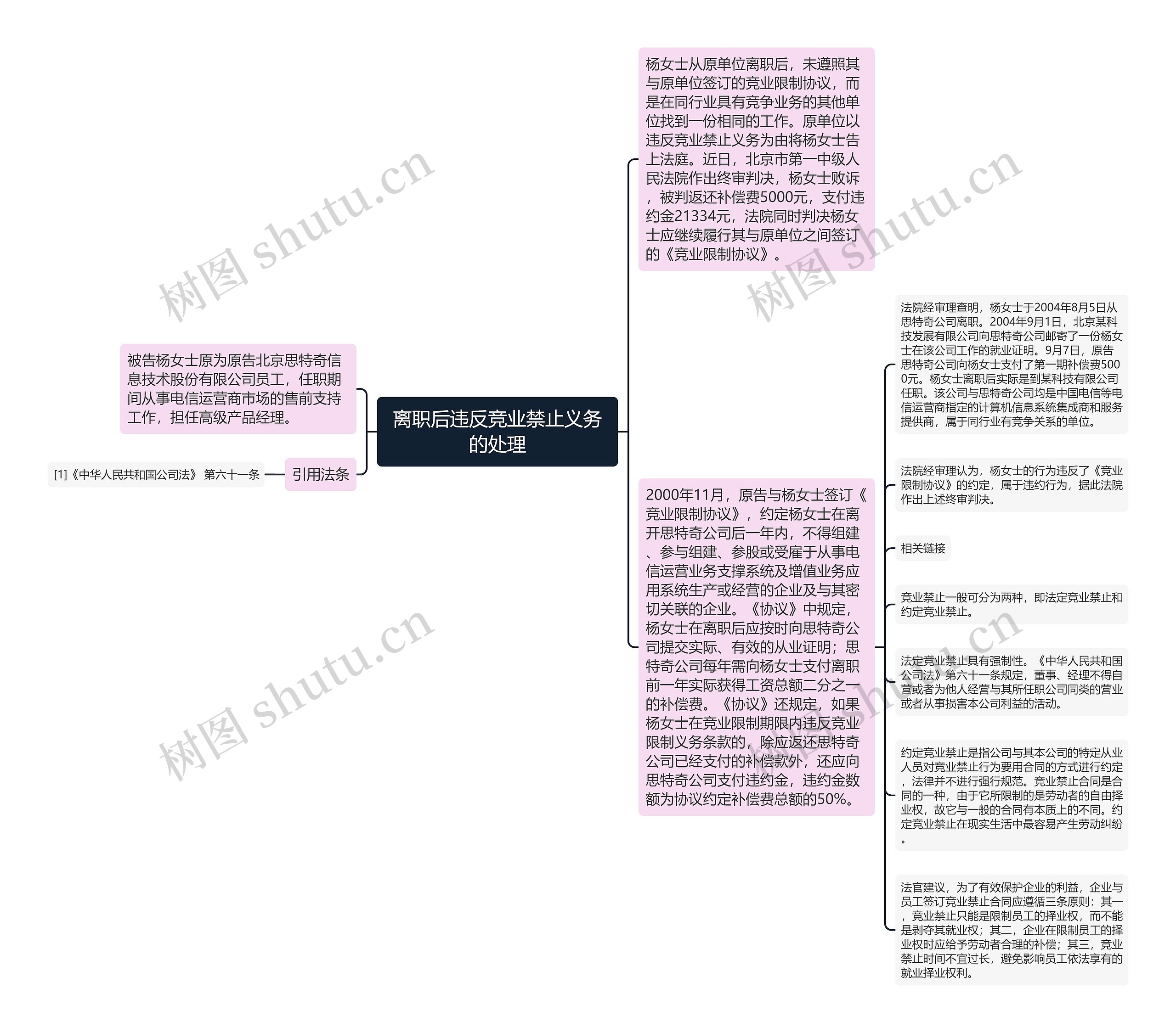 离职后违反竞业禁止义务的处理思维导图