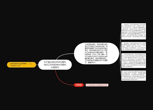 关于事业单位民间非营利组织工伤保险有关问题的处理意见