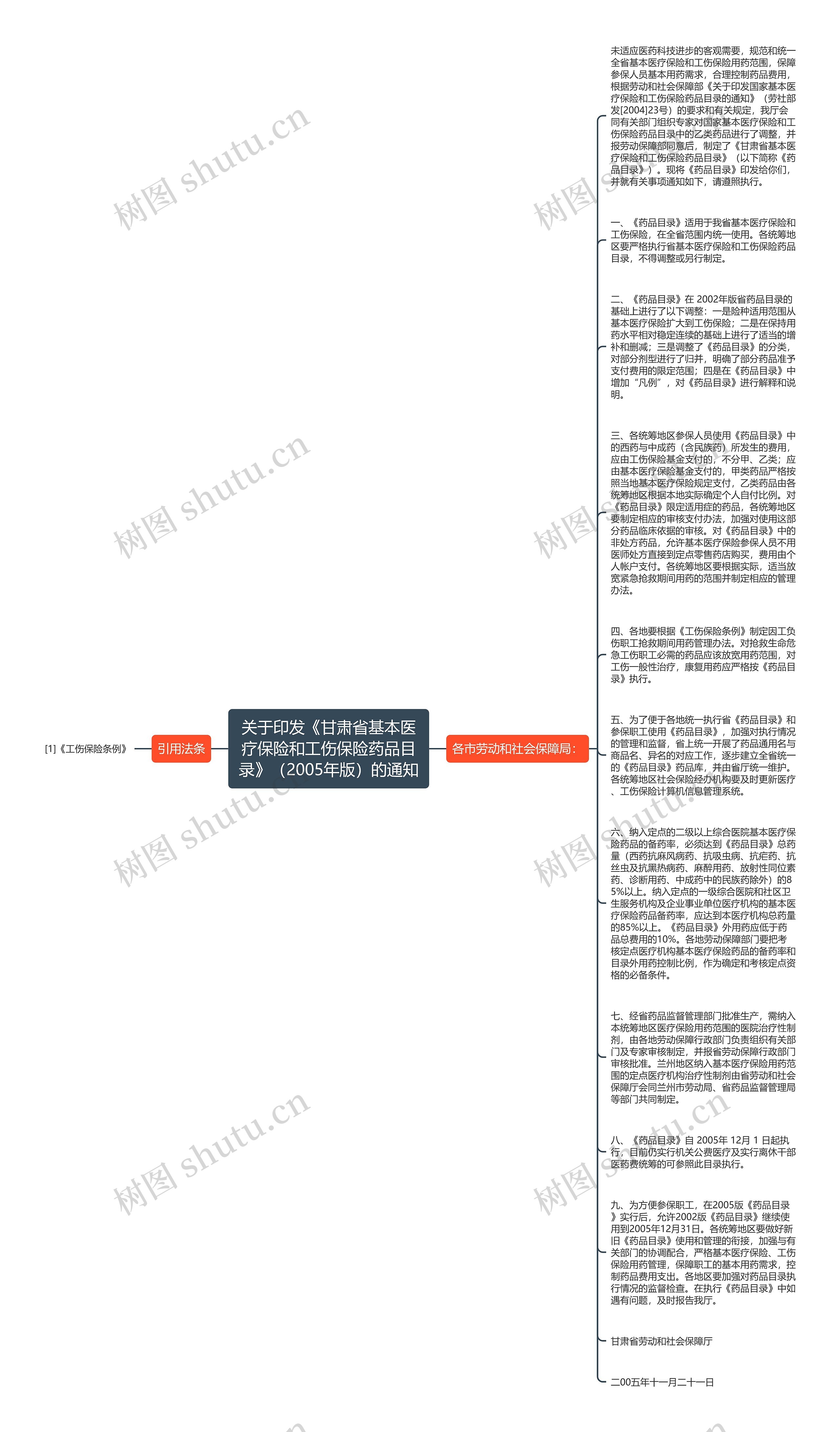 关于印发《甘肃省基本医疗保险和工伤保险药品目录》（2005年版）的通知