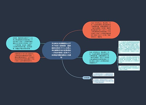 劳动和社会保障部办公厅关于转发《财政部、国家税务总局关于个人与用人单位解除劳动关系取得的一次性补偿收入征免个人所得税问题的通知》的通知 劳动和社会保障部办公厅关于转发《财政部、国家税务总局关于个人与用人单位解除劳动关系取得的一次性补偿收入征免个人所得税问题的通知》的通知