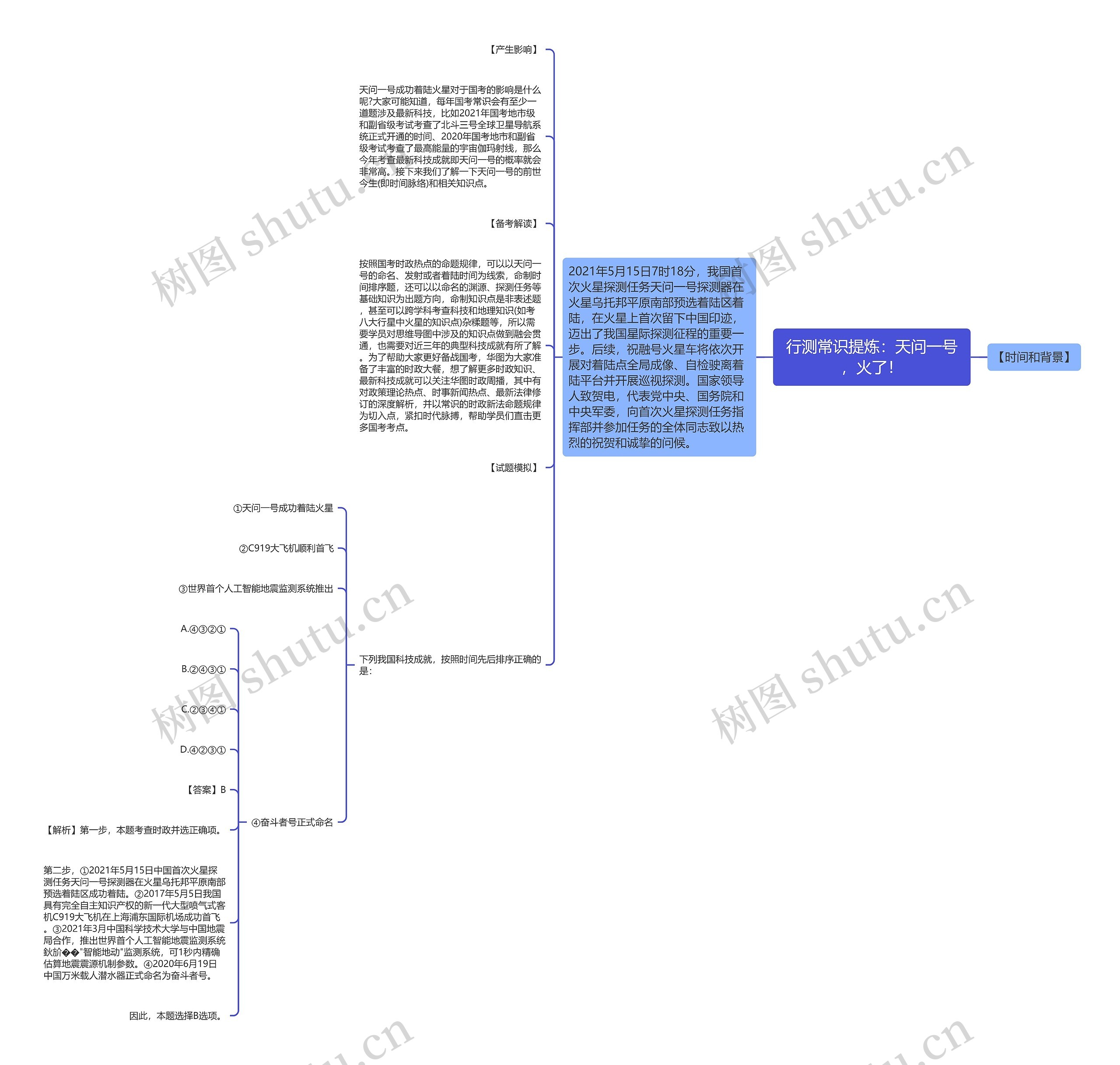行测常识提炼：天问一号，火了！思维导图