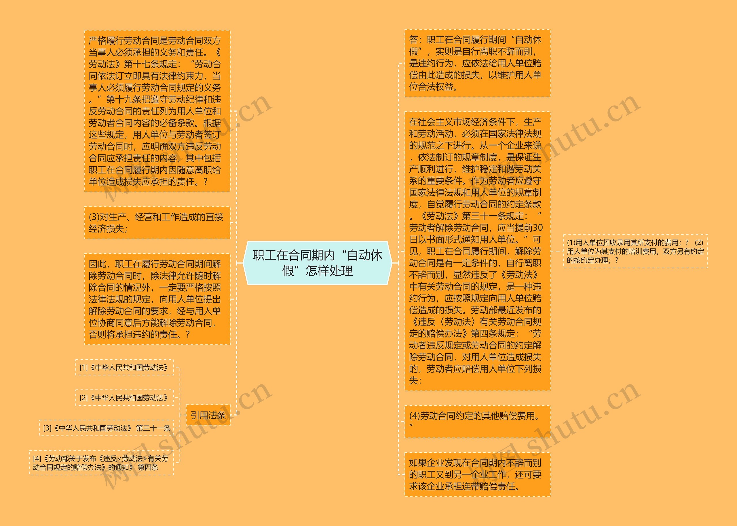 职工在合同期内“自动休假”怎样处理思维导图