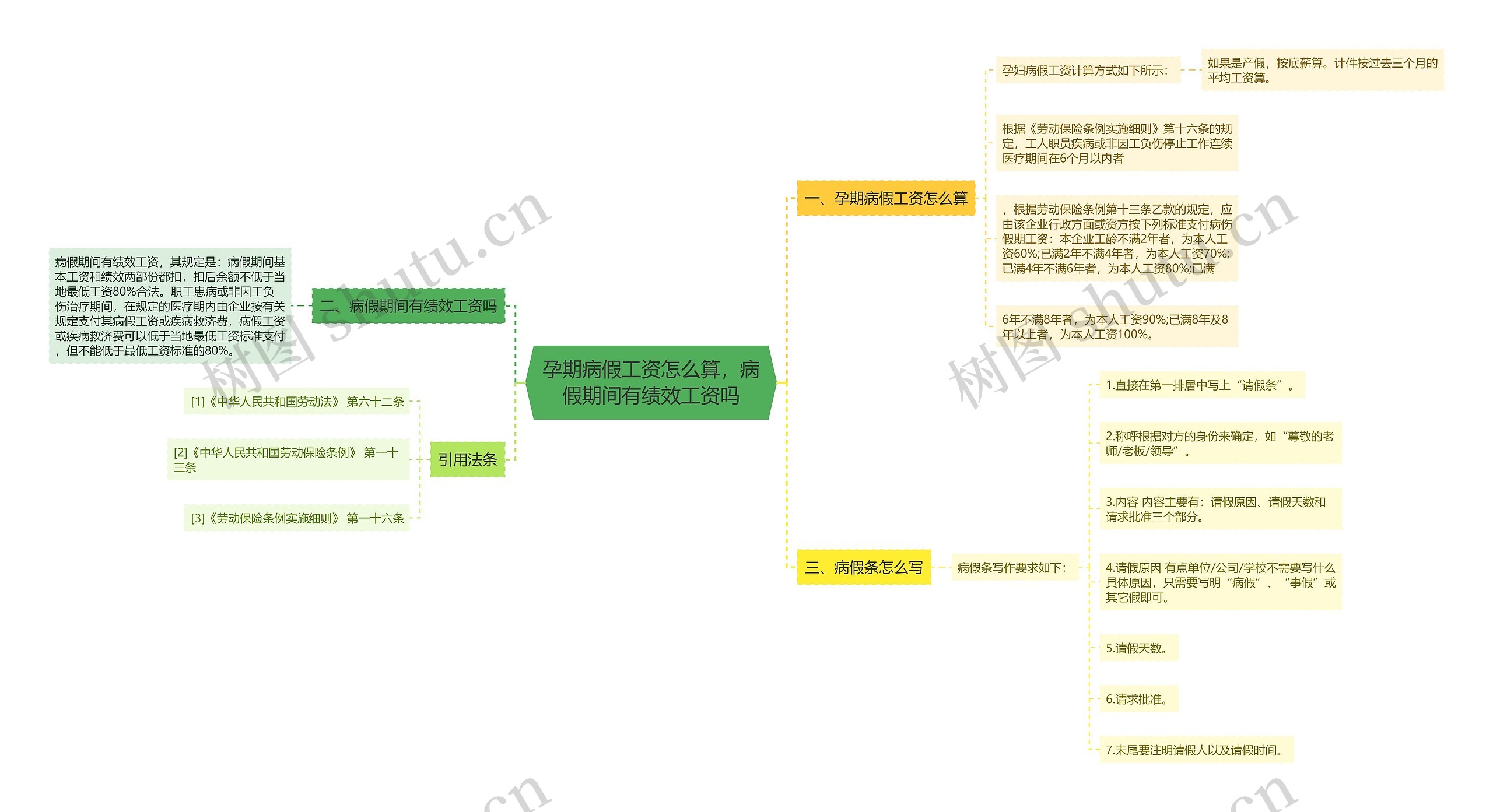 孕期病假工资怎么算，病假期间有绩效工资吗思维导图