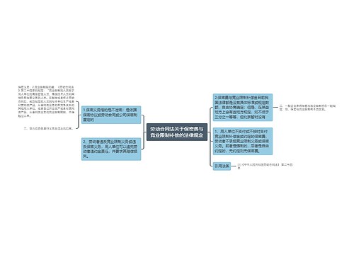 劳动合同法关于保密费与竞业限制补偿的法律规定