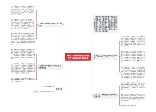 湖南：接触职业危害作业员工或离职前先做体检