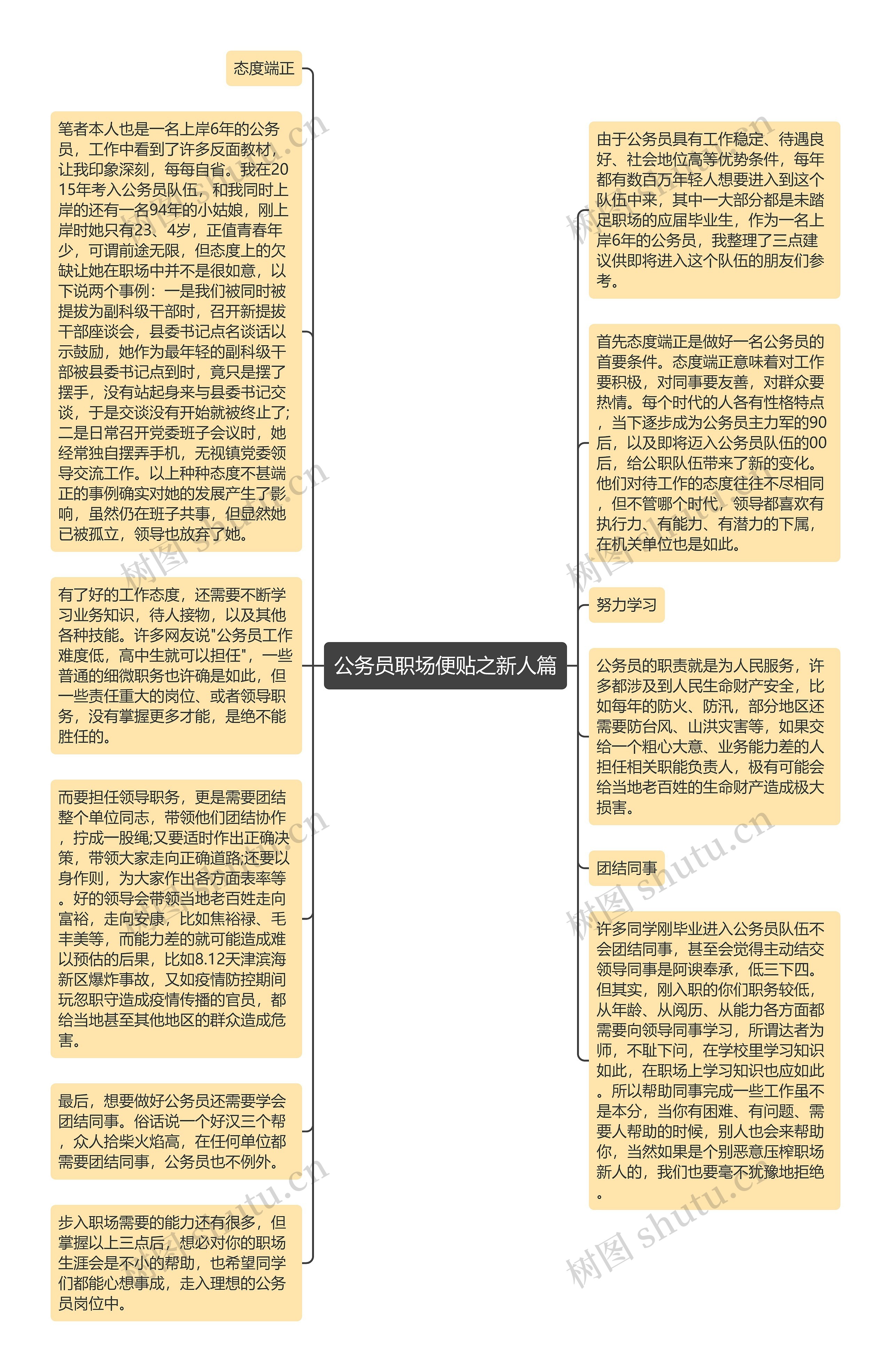 公务员职场便贴之新人篇思维导图