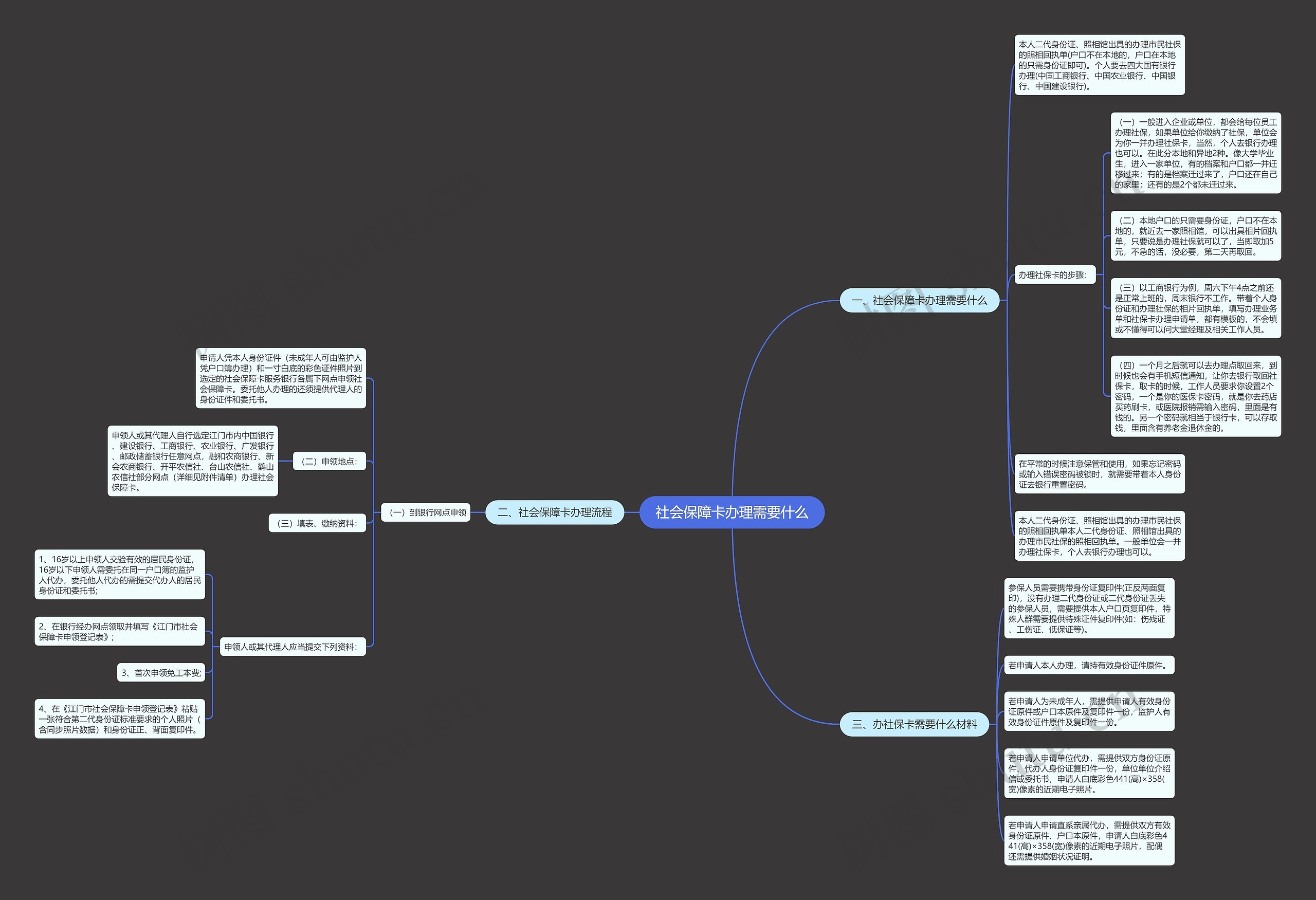 社会保障卡办理需要什么思维导图