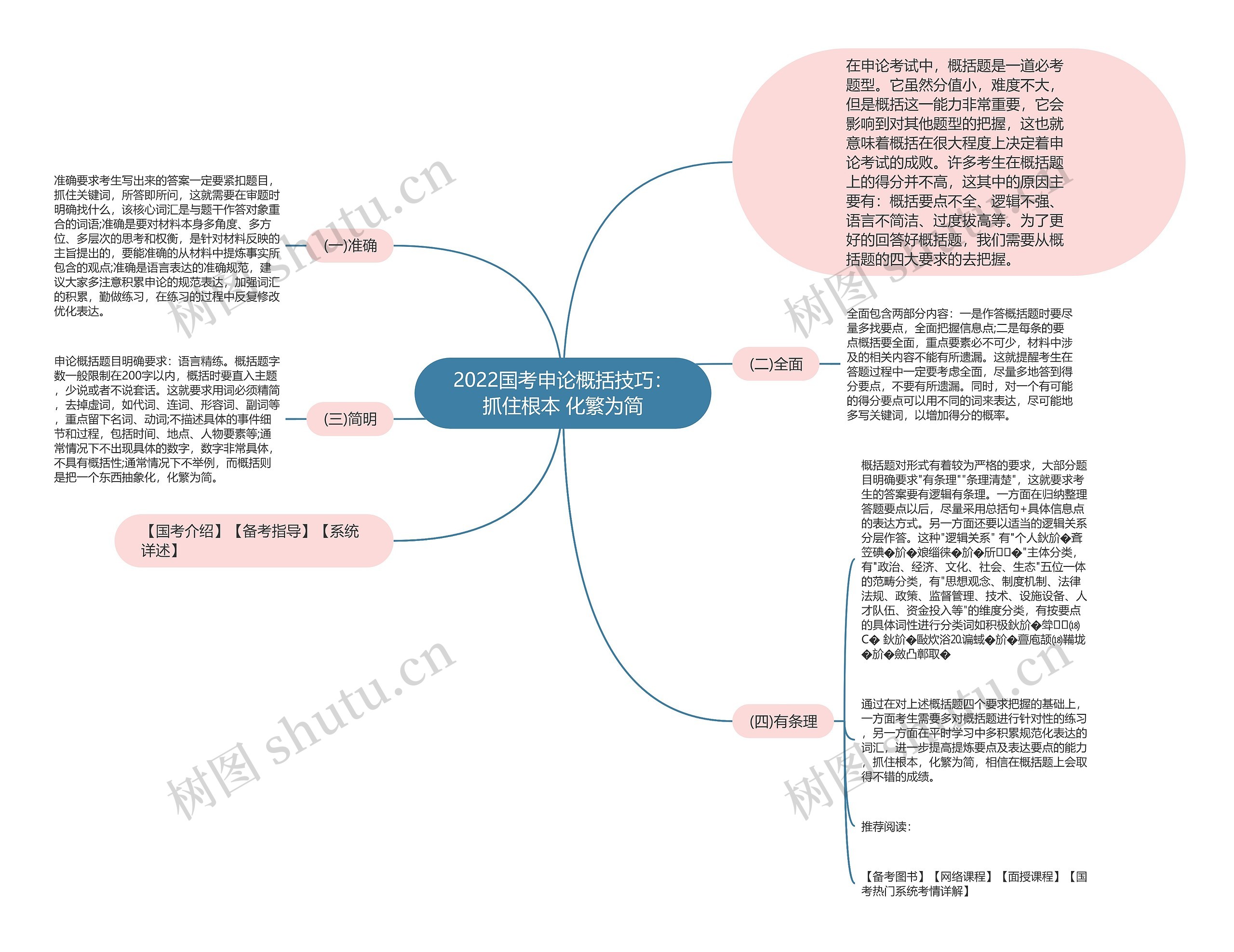 2022国考申论概括技巧：抓住根本 化繁为简