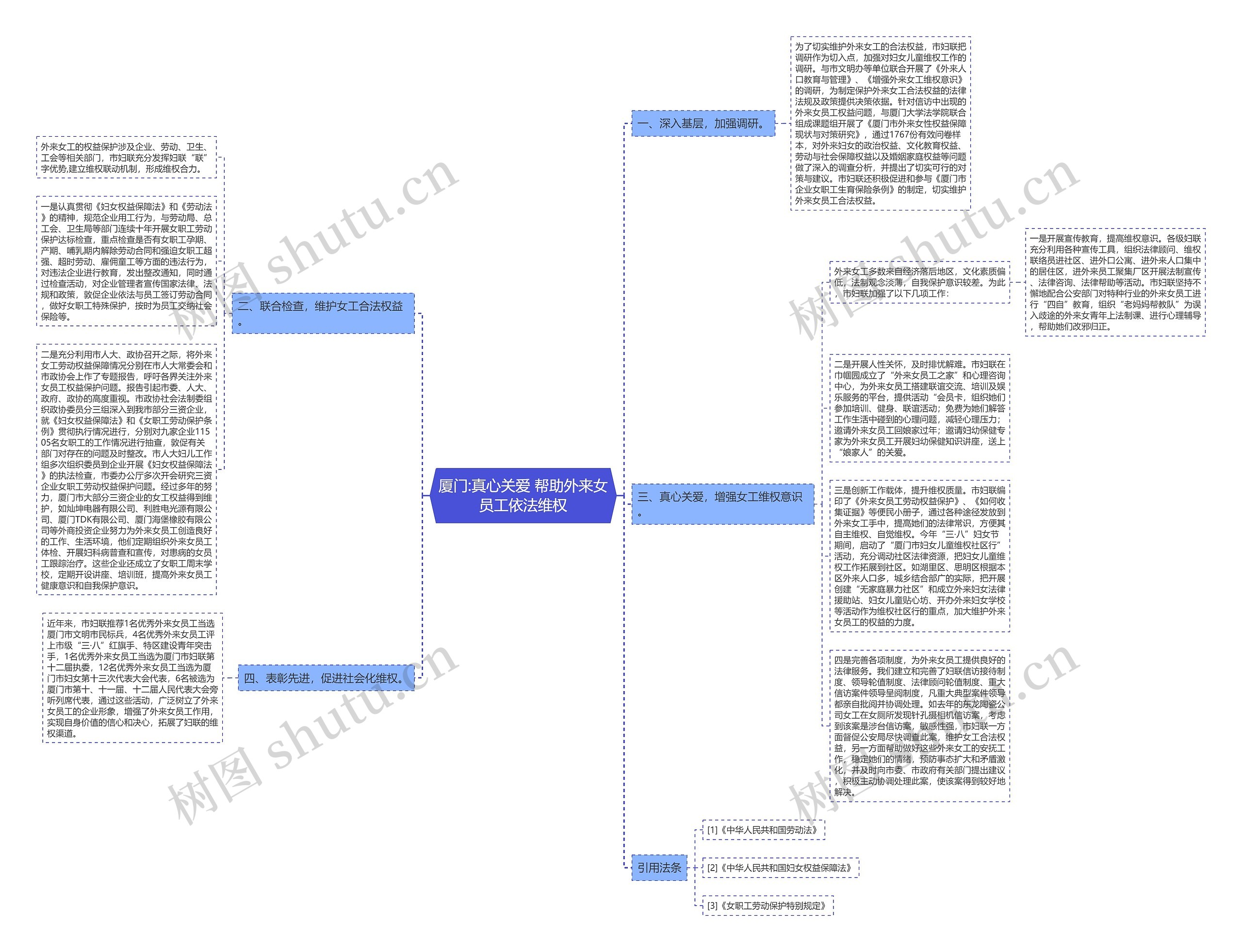 厦门:真心关爱 帮助外来女员工依法维权思维导图