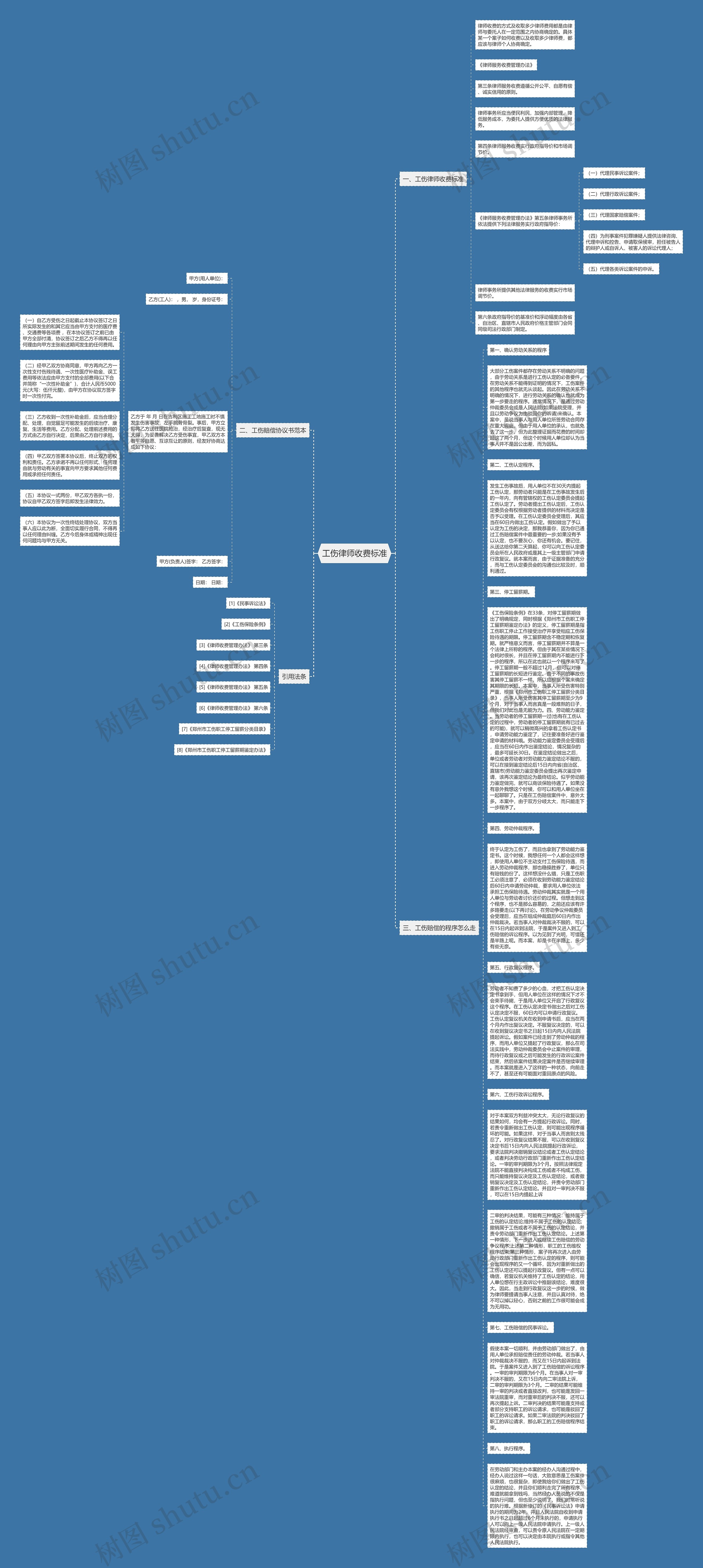 工伤律师收费标准思维导图