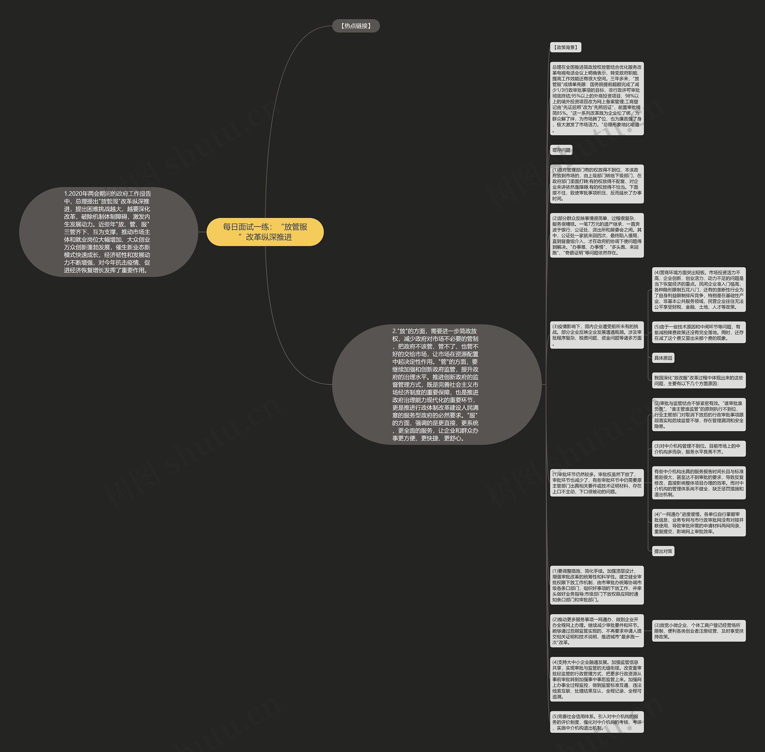 每日面试一练：“放管服”改革纵深推进思维导图