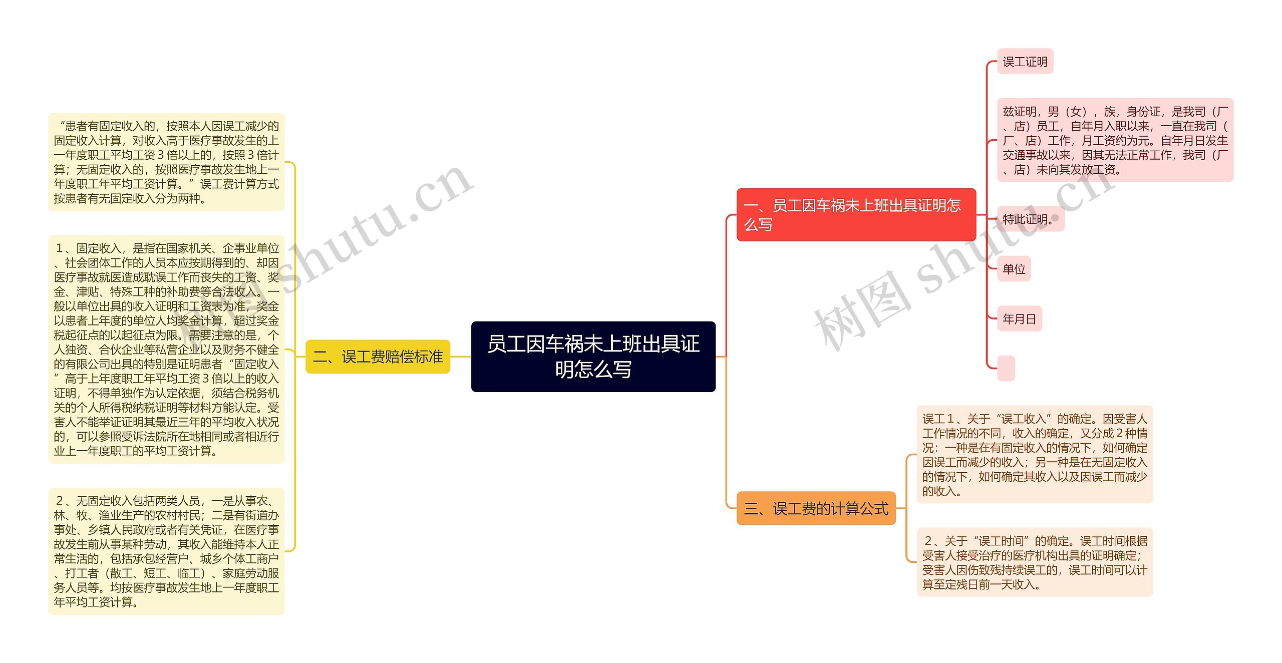 员工因车祸未上班出具证明怎么写 员工因车祸未上班出具证明怎么写