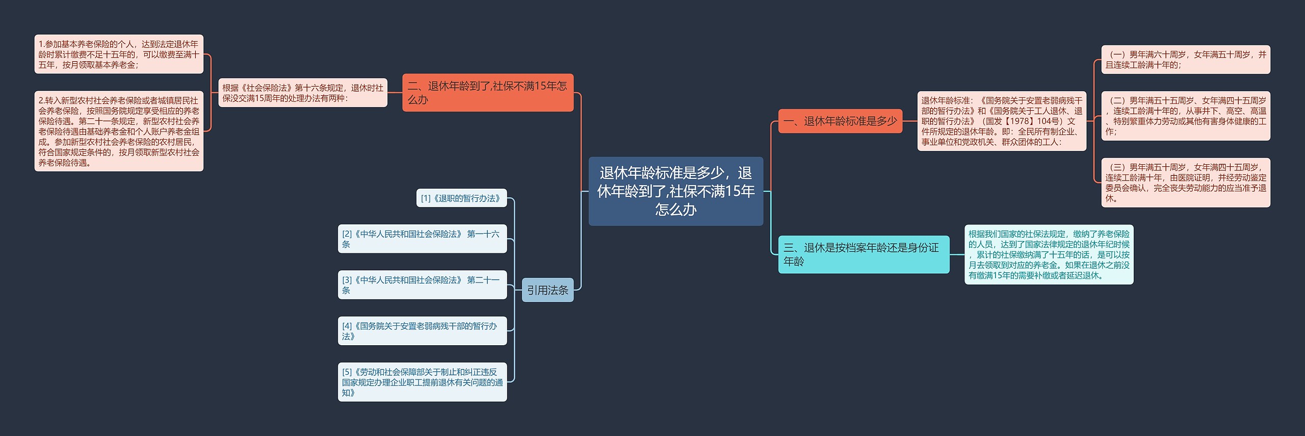 退休年龄标准是多少，退休年龄到了,社保不满15年怎么办