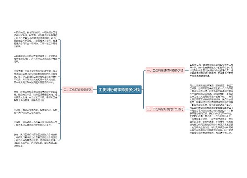 工伤纠纷请律师要多少钱