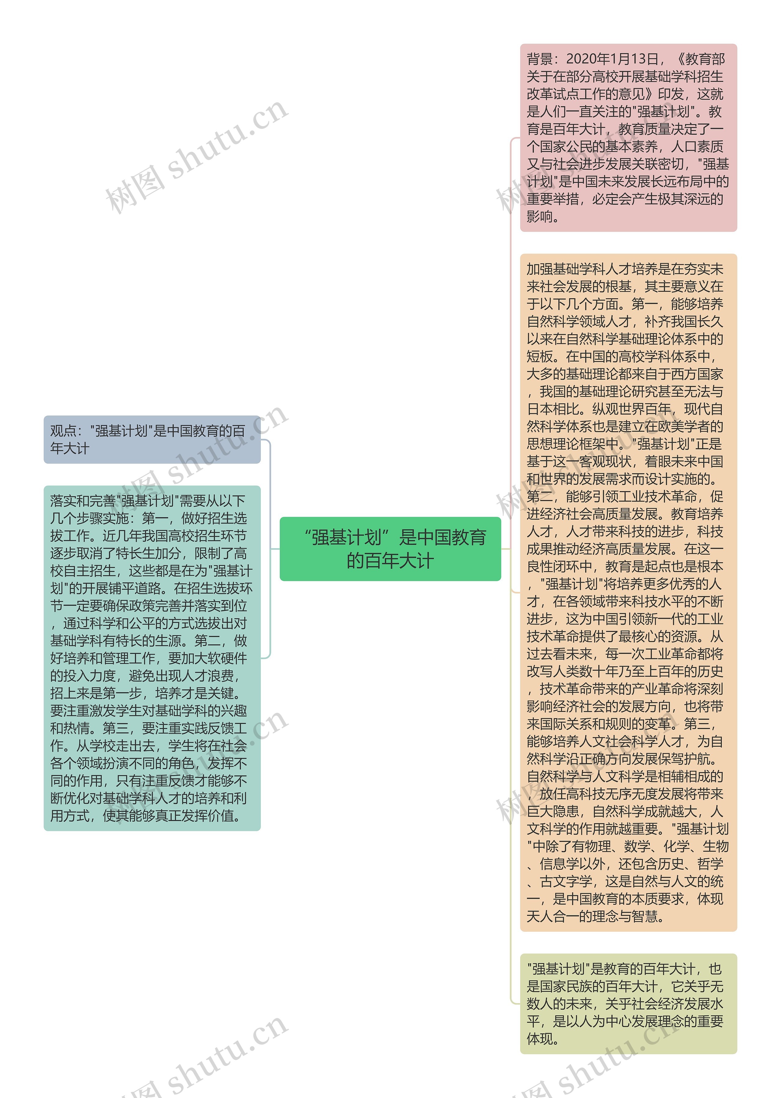 “强基计划”是中国教育的百年大计思维导图