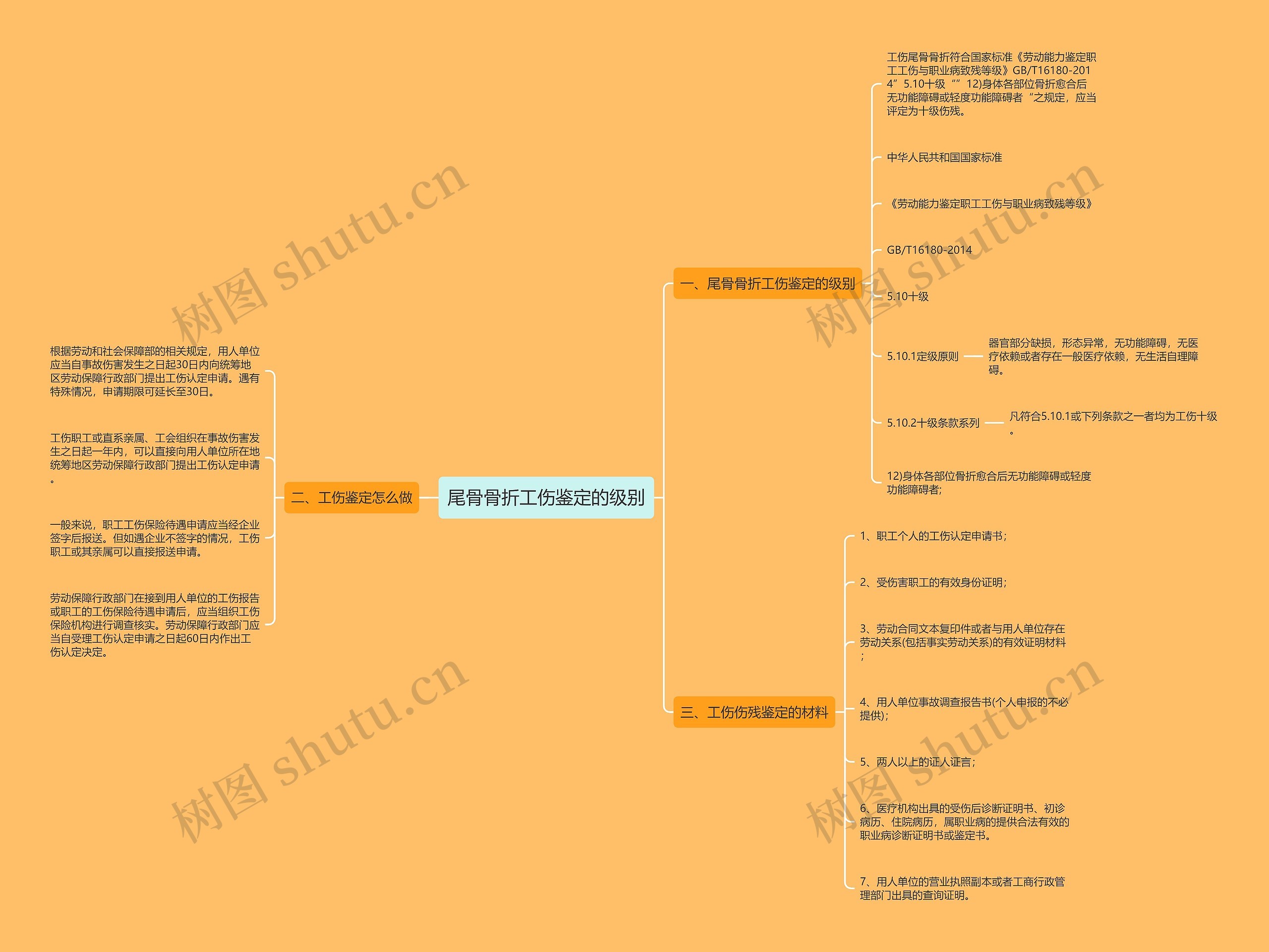 尾骨骨折工伤鉴定的级别 尾骨骨折工伤鉴定的级别
