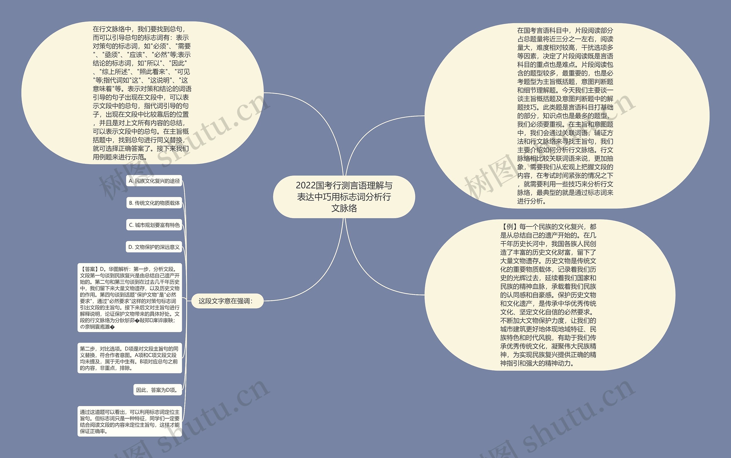 2022国考行测言语理解与表达中巧用标志词分析行文脉络