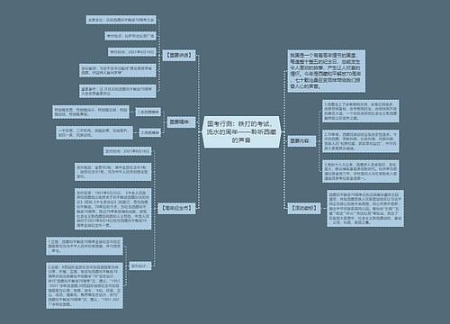 国考行测：铁打的考试，流水的周年——聆听西藏的声音