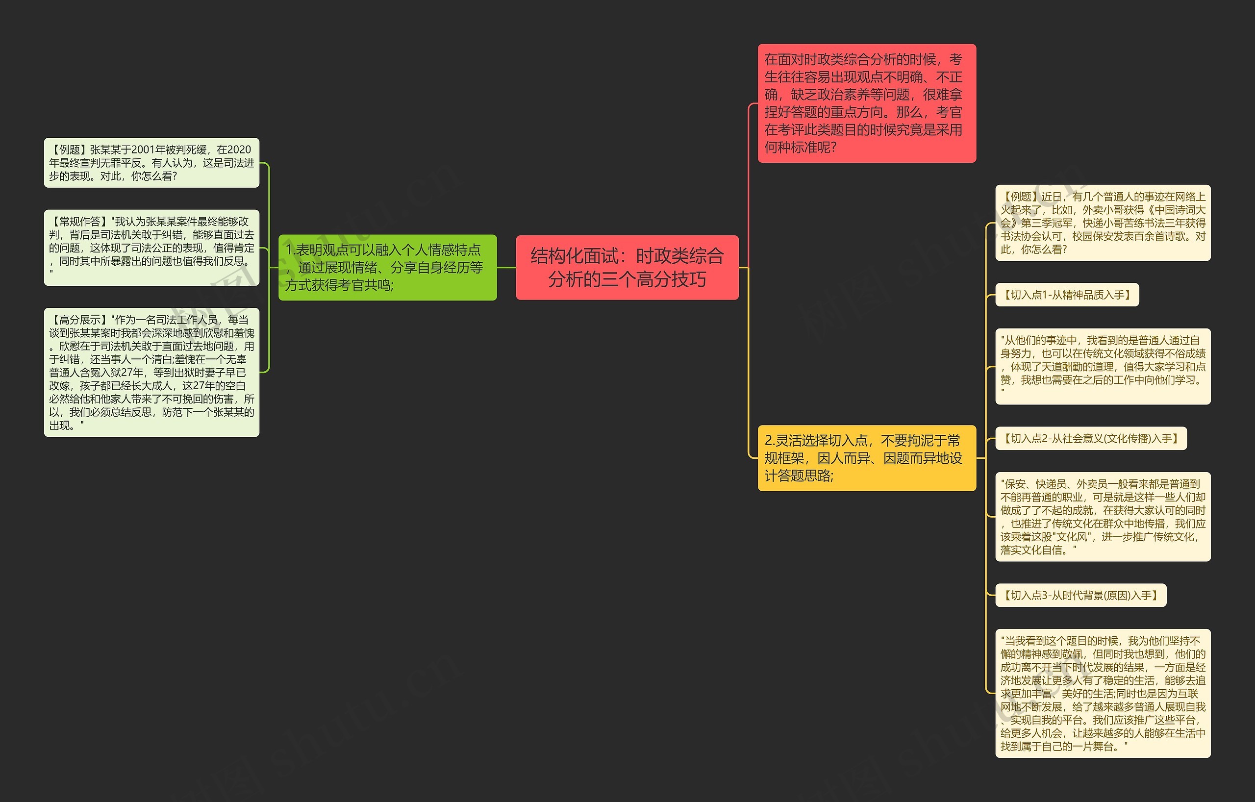 结构化面试：时政类综合分析的三个高分技巧思维导图