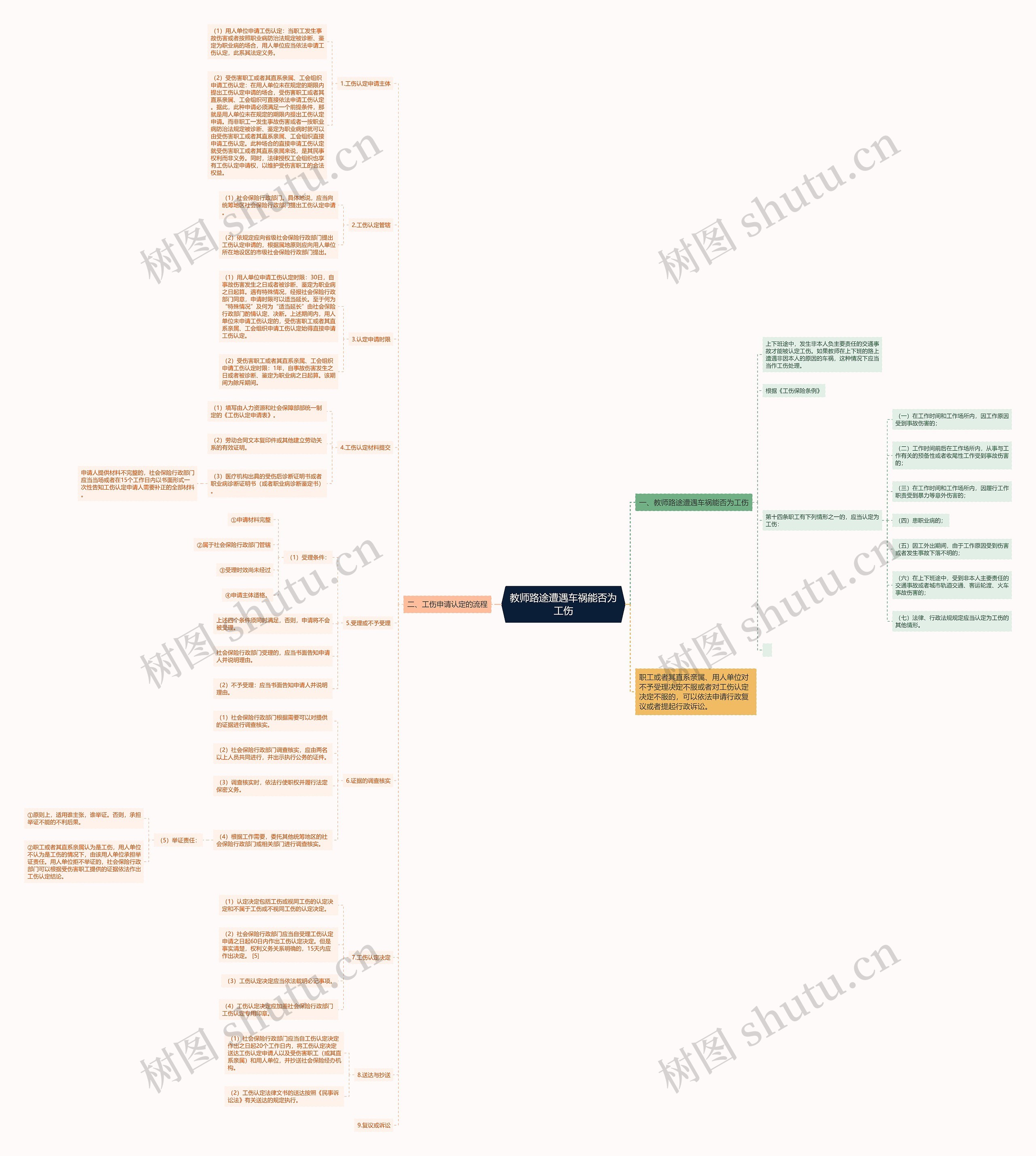 教师路途遭遇车祸能否为工伤 教师路途遭遇车祸能否为工伤