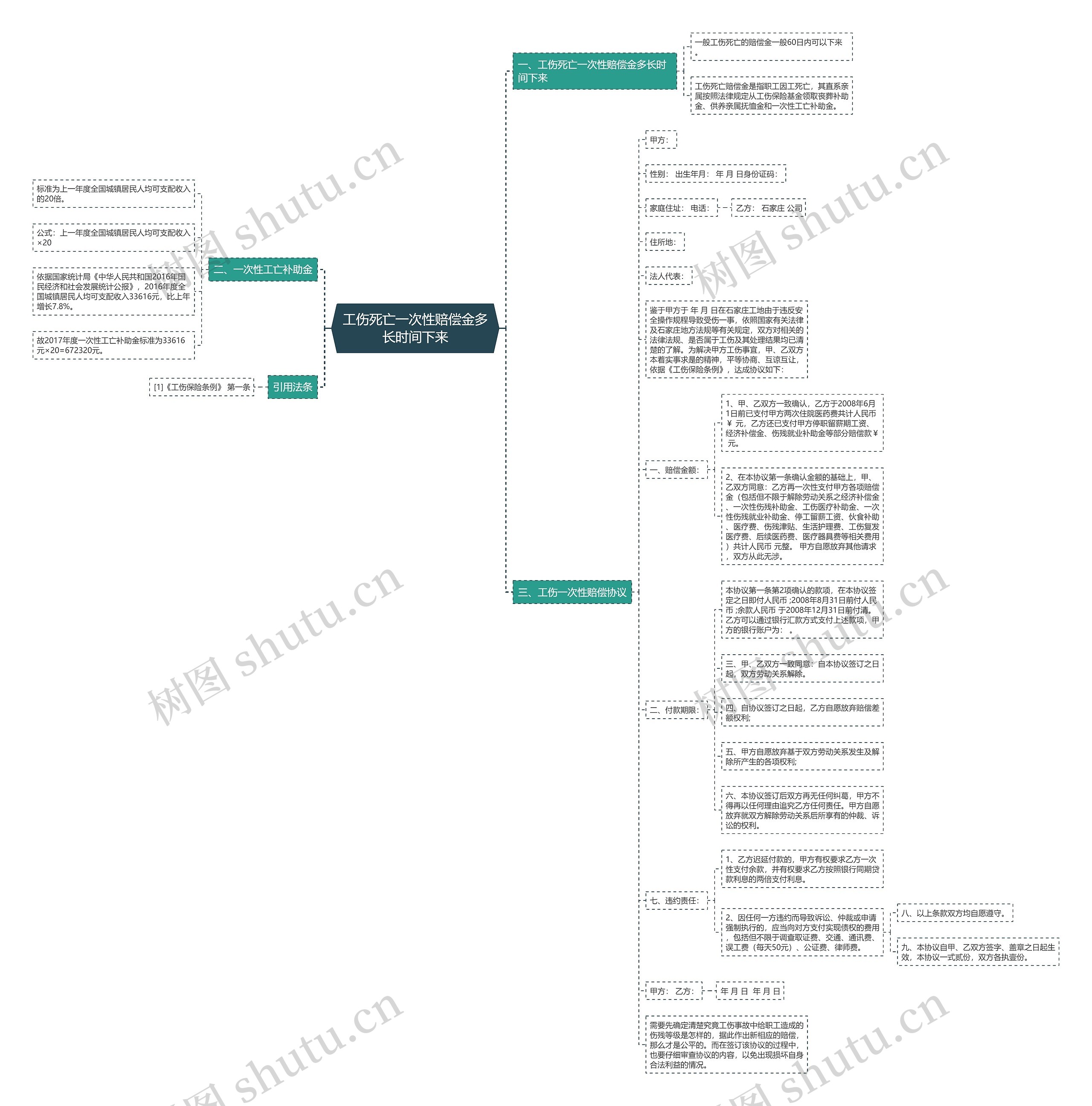 工伤死亡一次性赔偿金多长时间下来思维导图