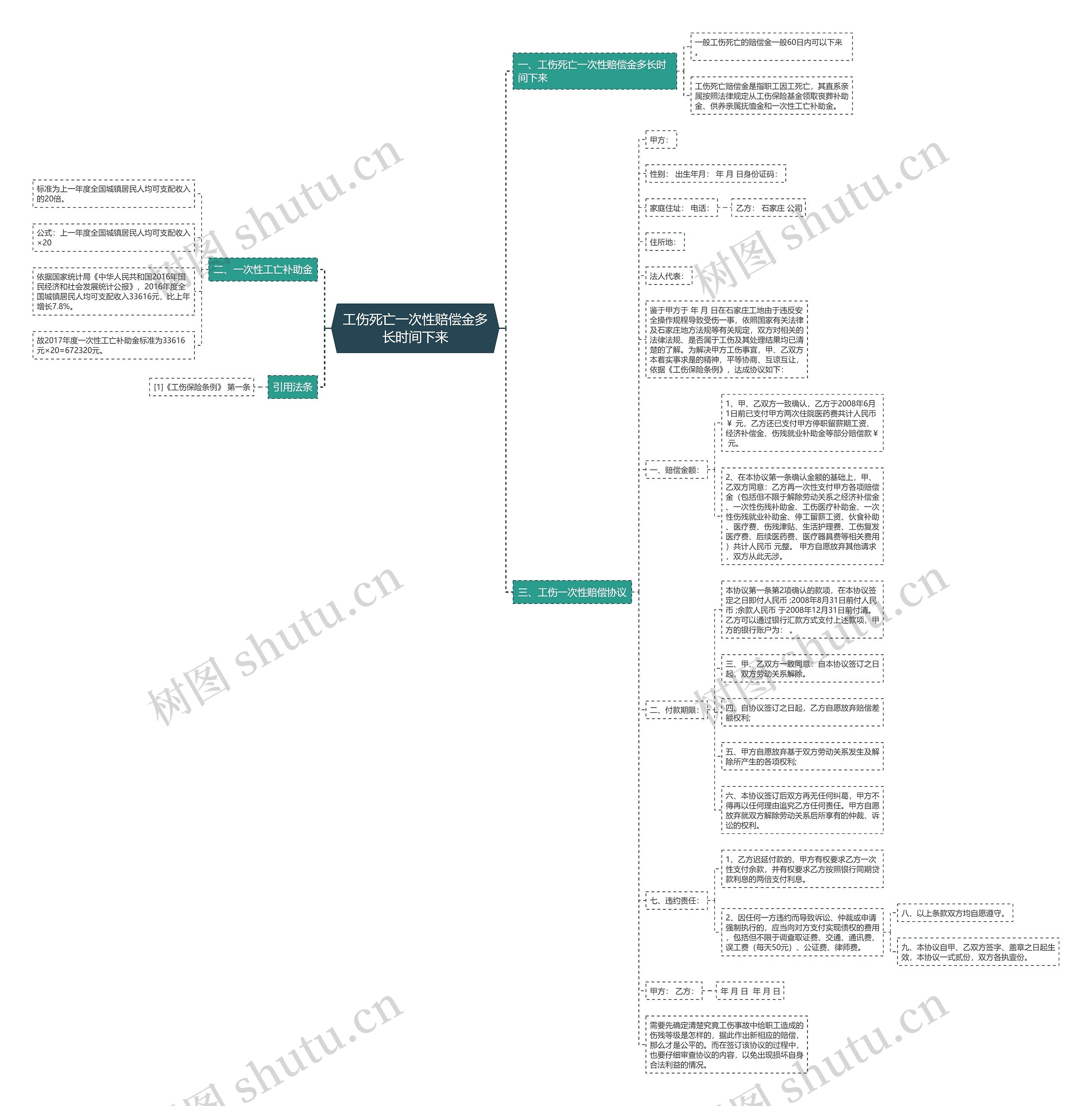 工伤死亡一次性赔偿金多长时间下来 工伤死亡一次性赔偿金多长时间下来