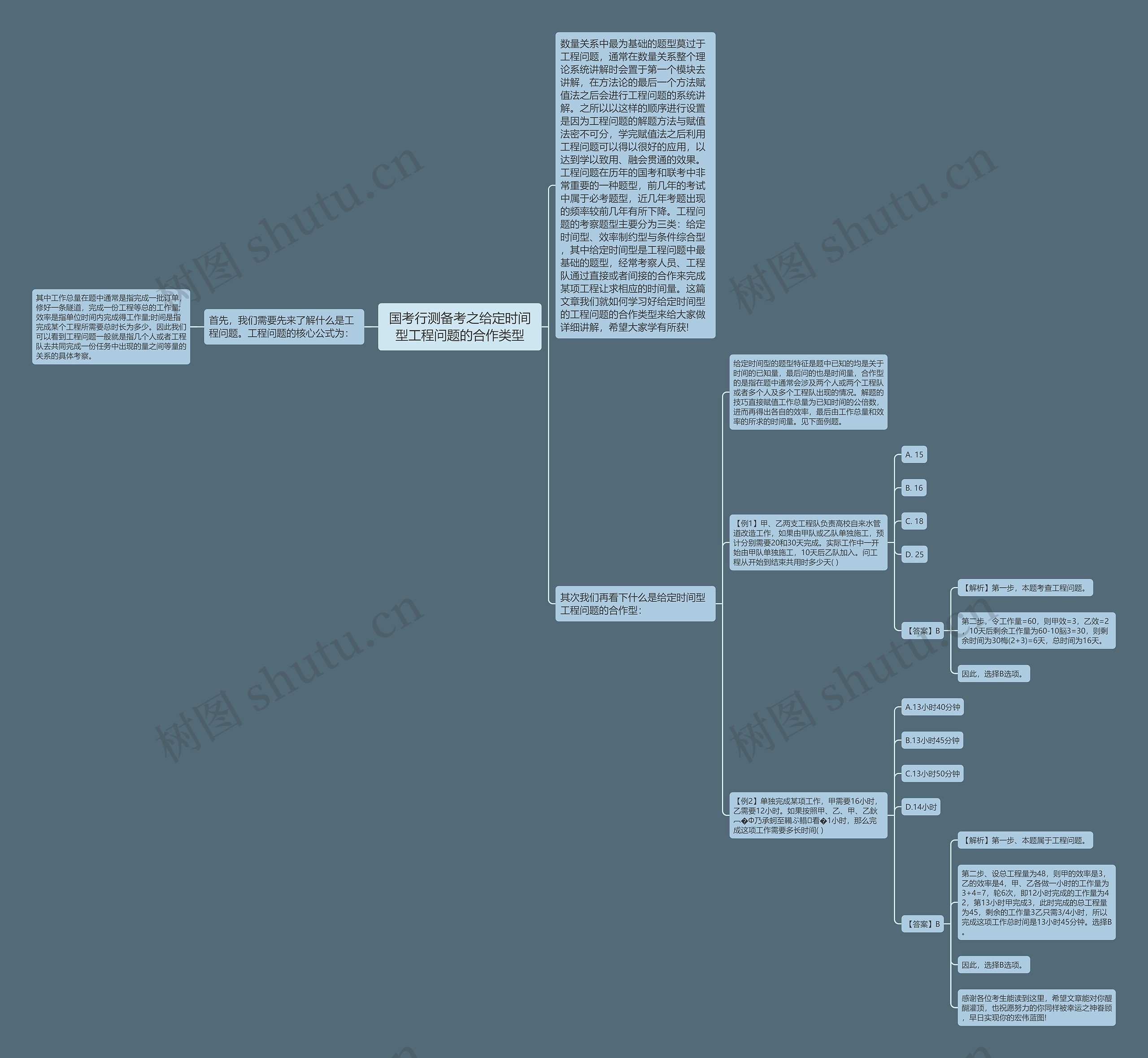 国考行测备考之给定时间型工程问题的合作类型思维导图