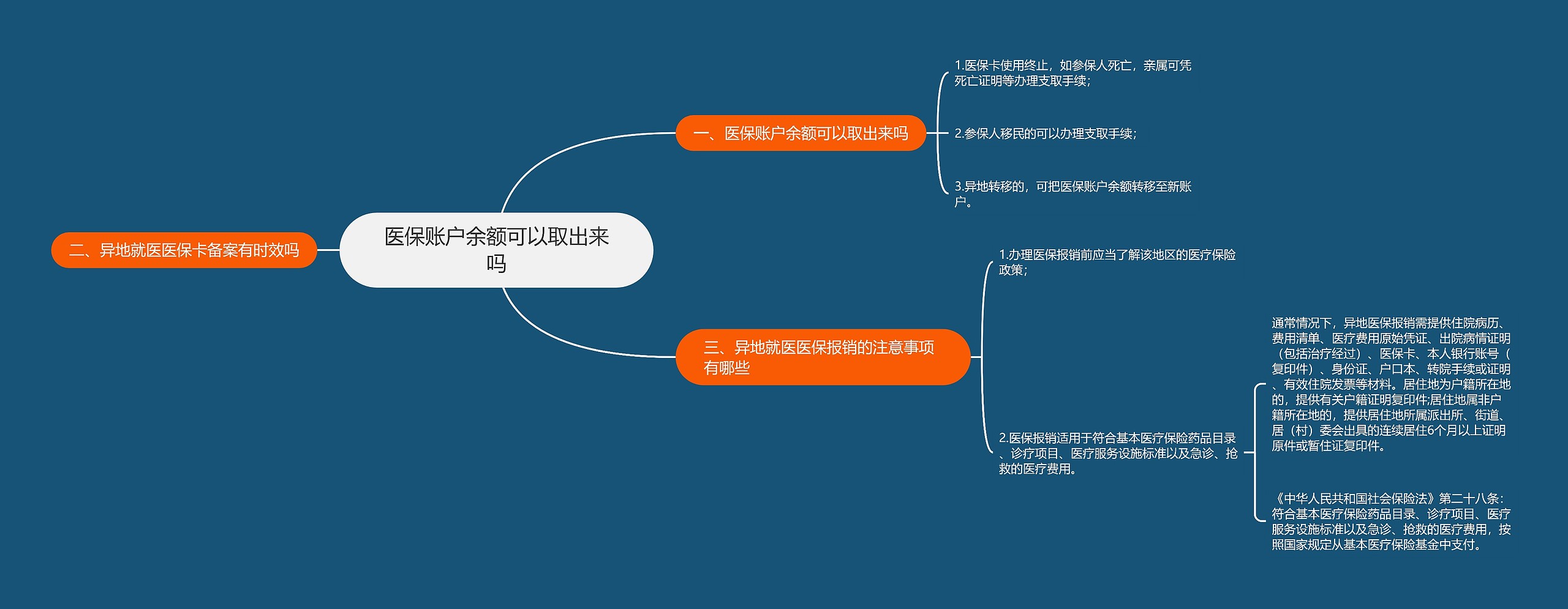 医保账户余额可以取出来吗思维导图