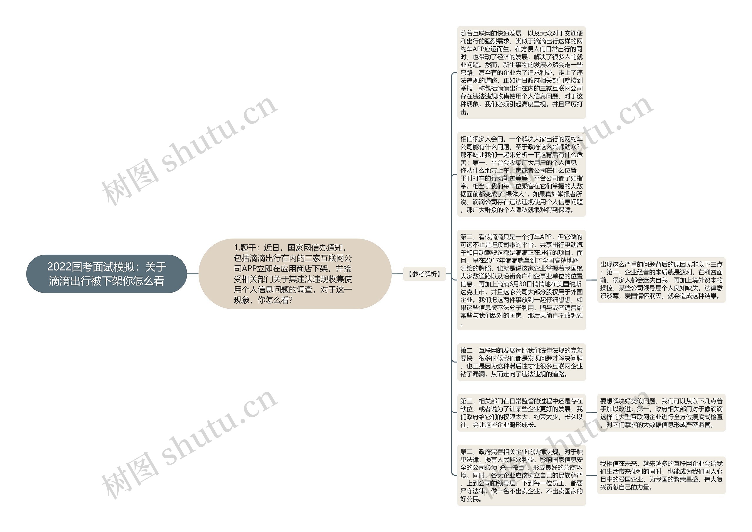 2022国考面试模拟：关于滴滴出行被下架你怎么看