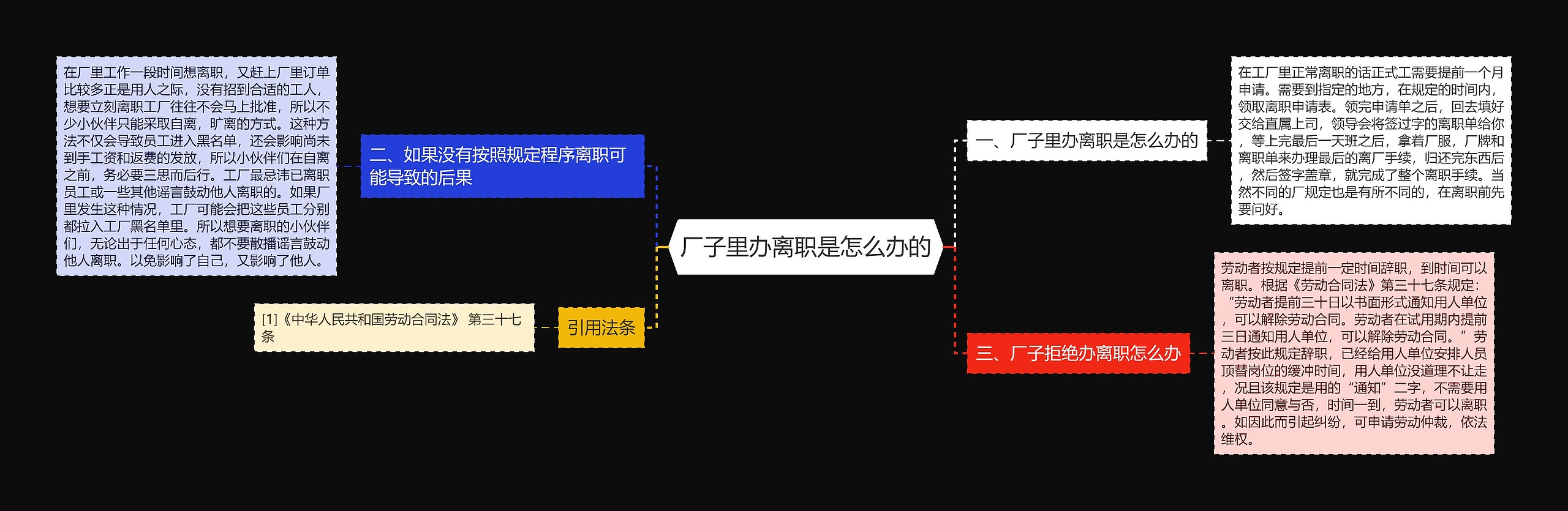 厂子里办离职是怎么办的思维导图