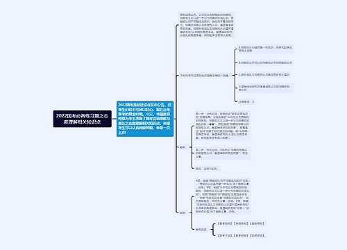 2022国考必备练习题之态度理解相关知识点