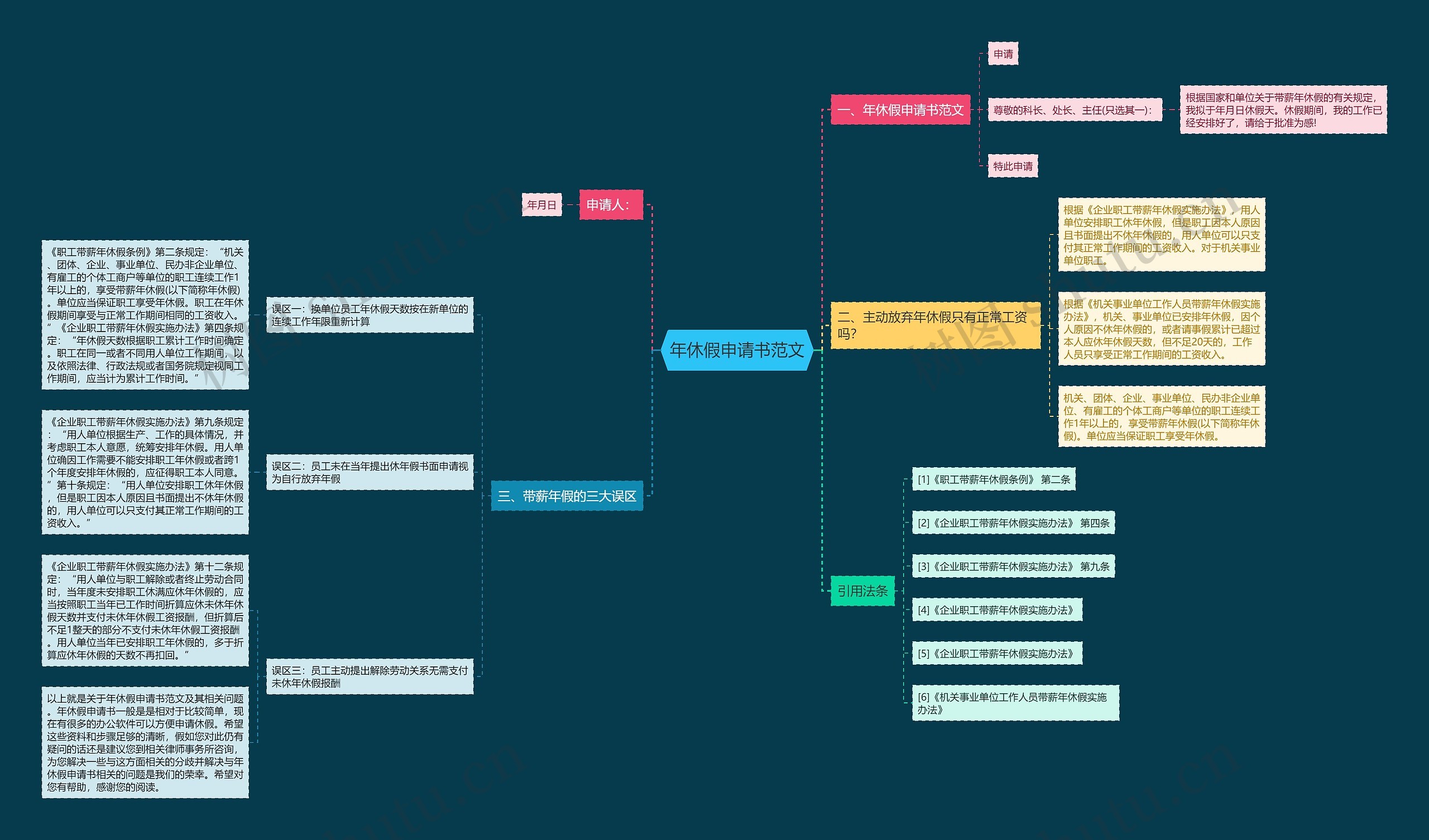 年休假申请书范文 年休假申请书范文