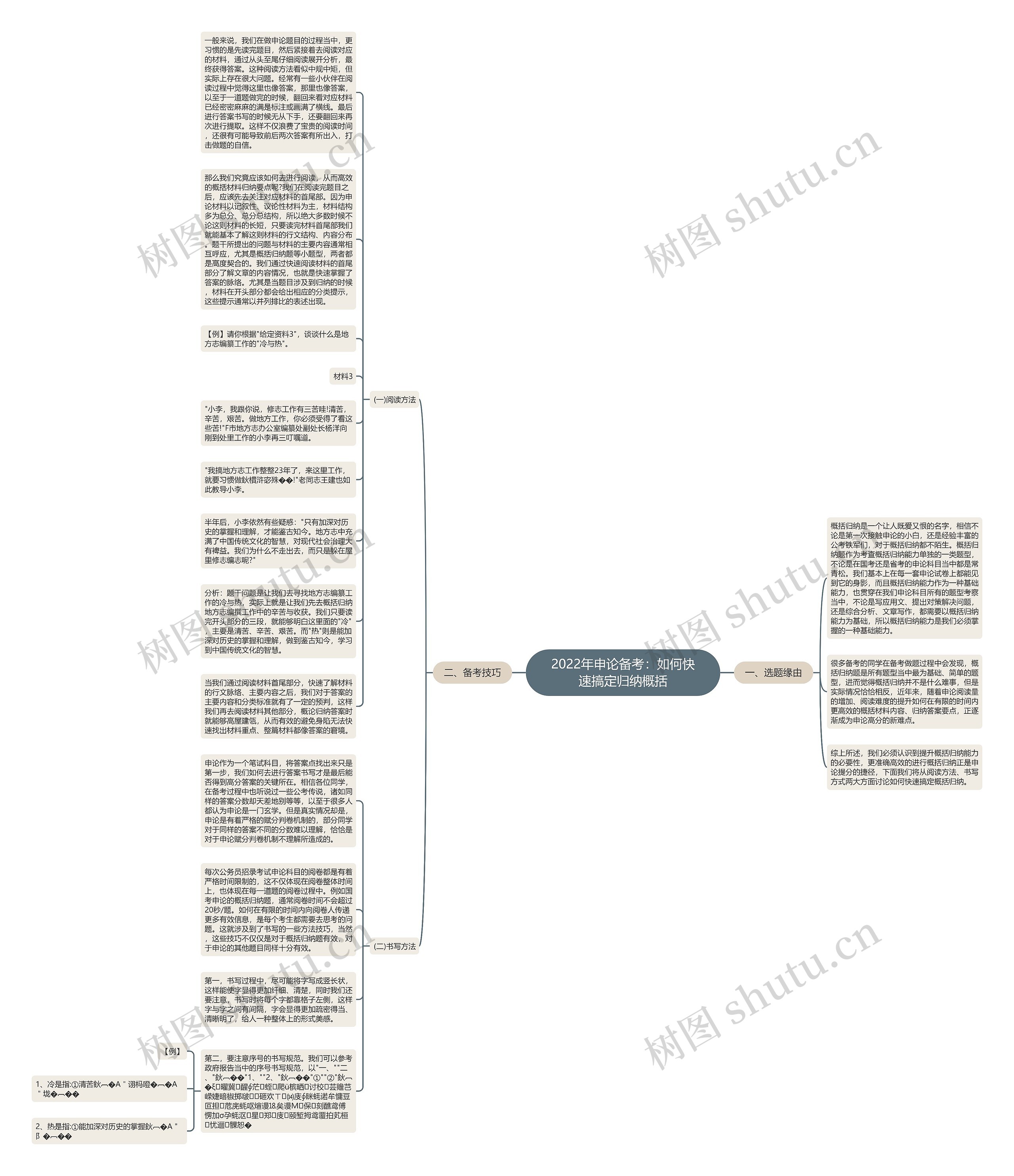 2022年申论备考：如何快速搞定归纳概括思维导图