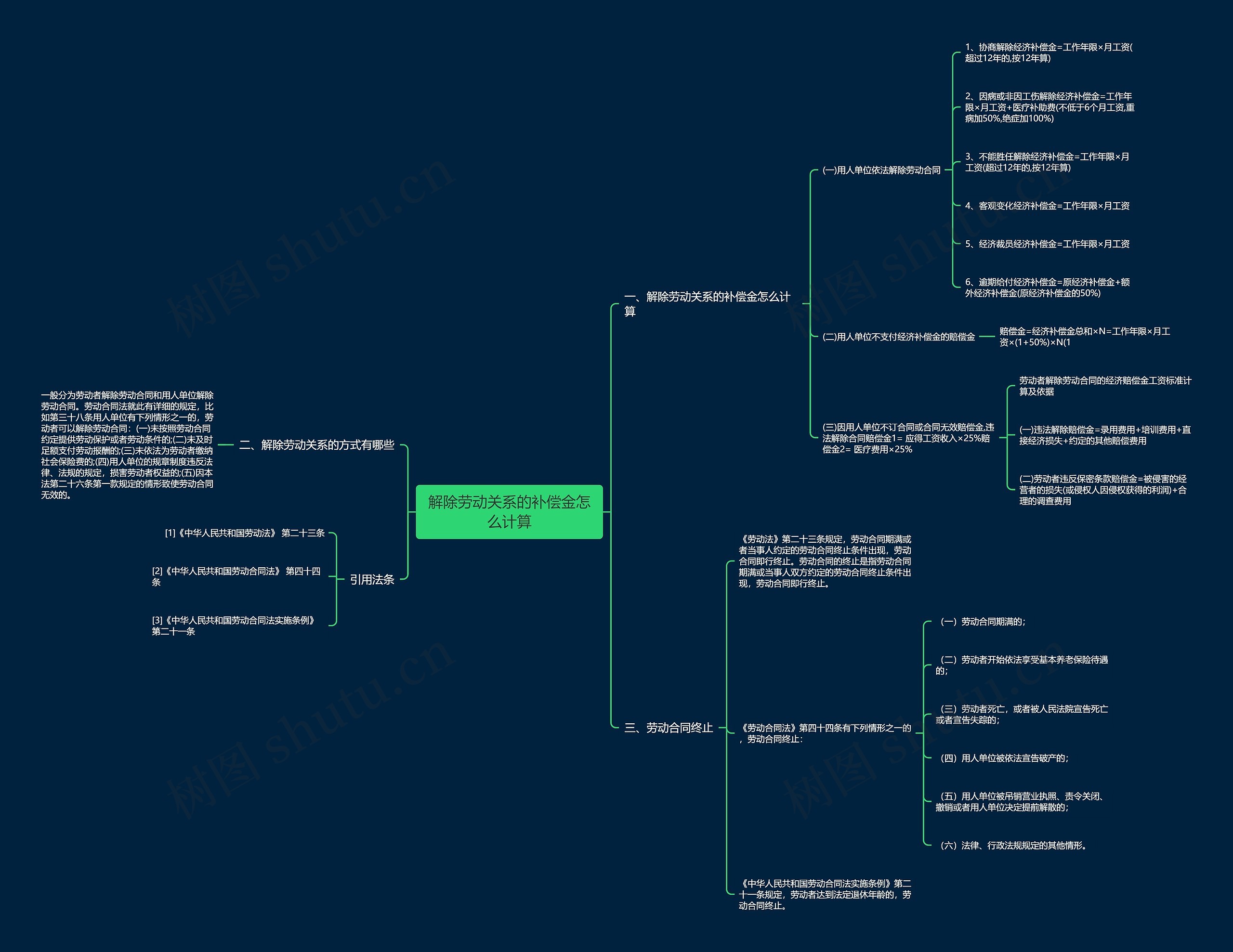解除劳动关系的补偿金怎么计算 解除劳动关系的补偿金怎么计算