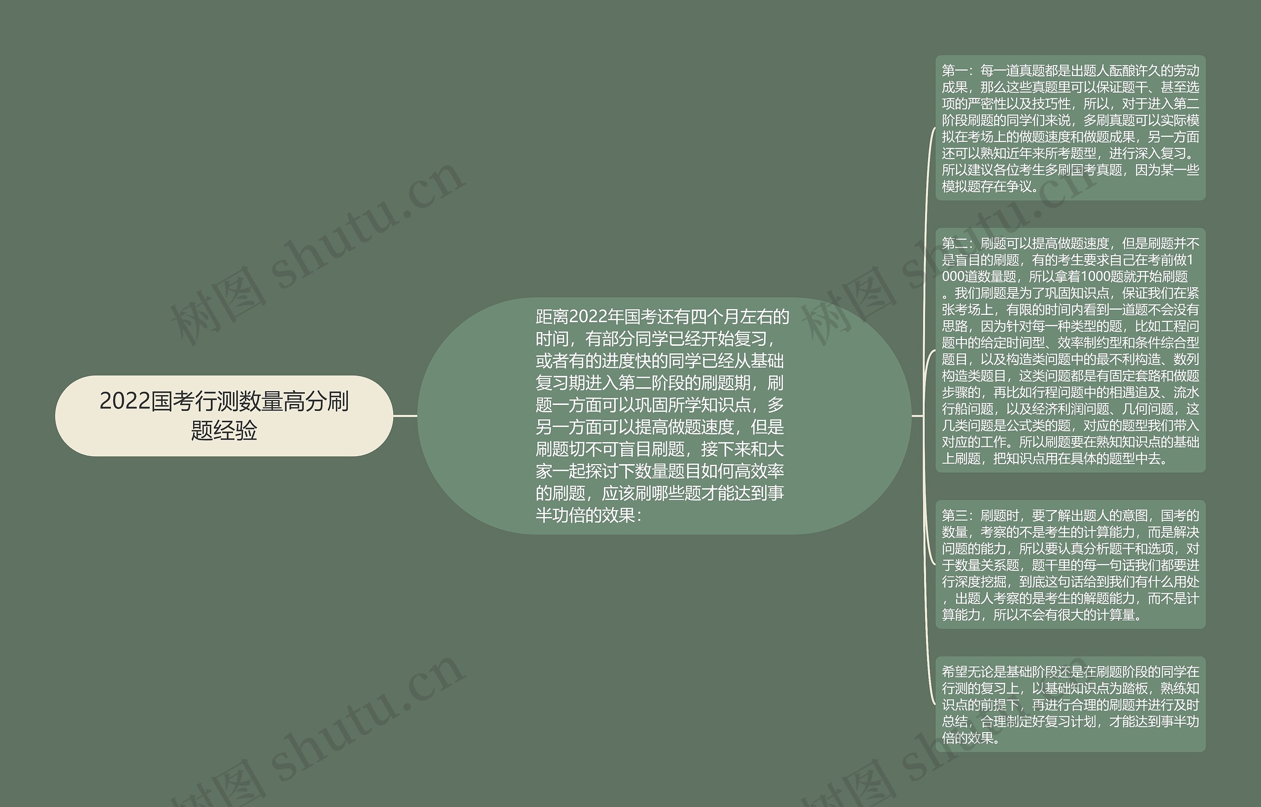 2022国考行测数量高分刷题经验