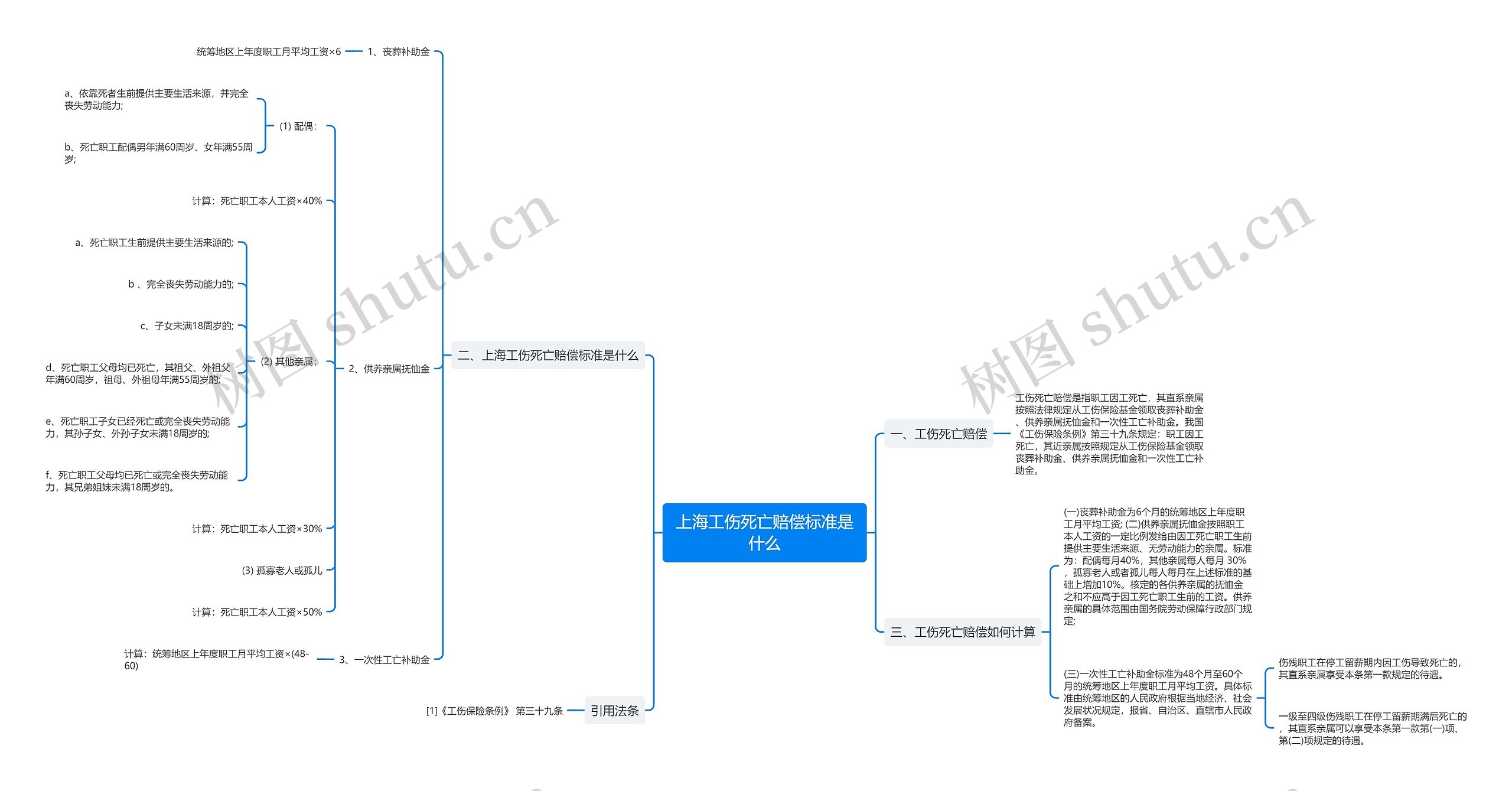 上海工伤死亡赔偿标准是什么 上海工伤死亡赔偿标准是什么