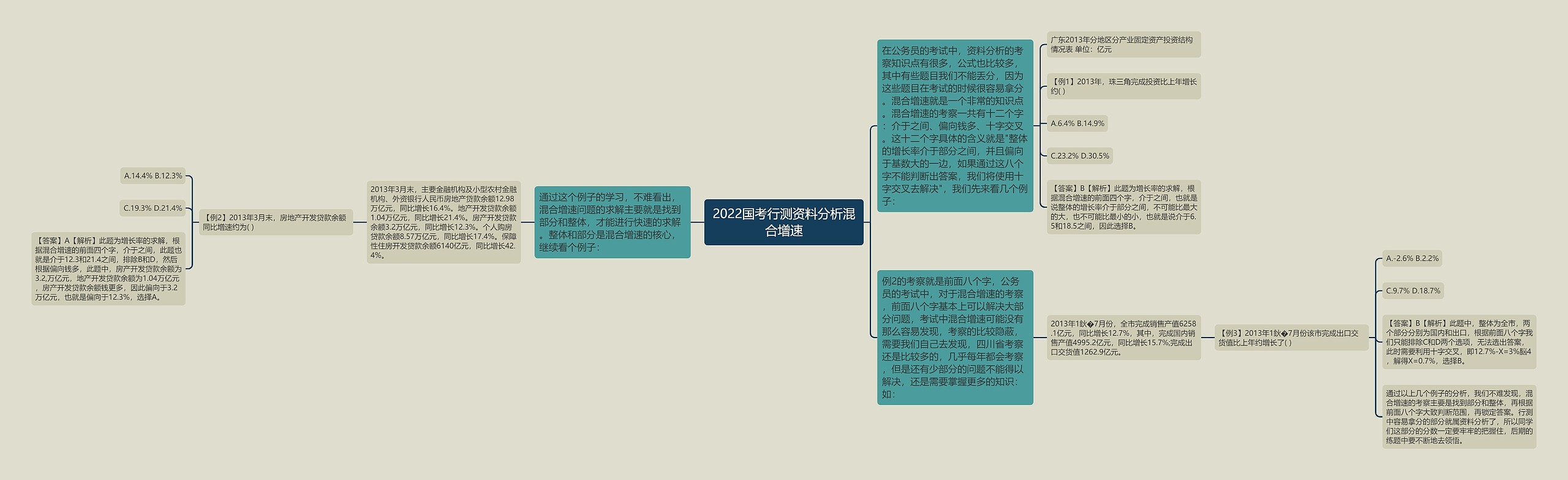 2022国考行测资料分析混合增速