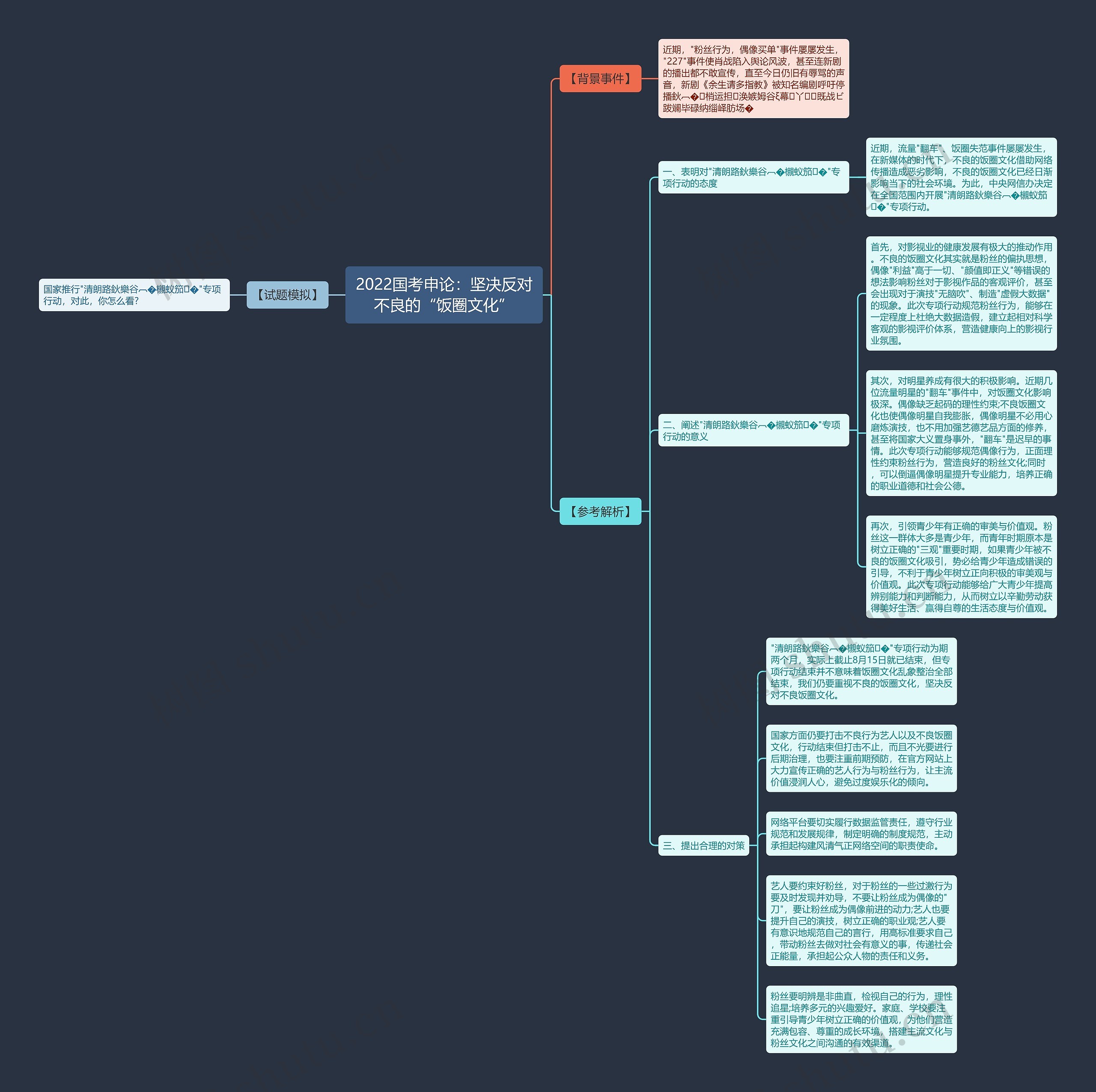 2022国考申论:坚决反对不良的“饭圈文化” 2022国考申论:坚决反对不良的“饭圈文化”