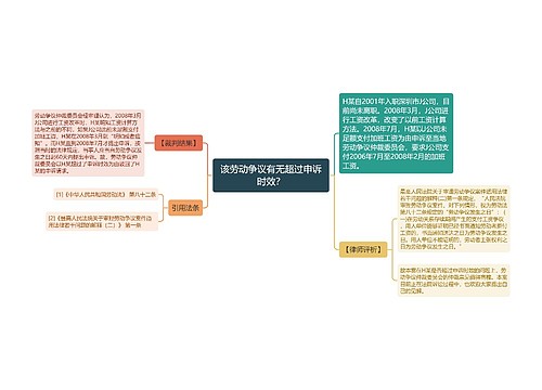 该劳动争议有无超过申诉时效？