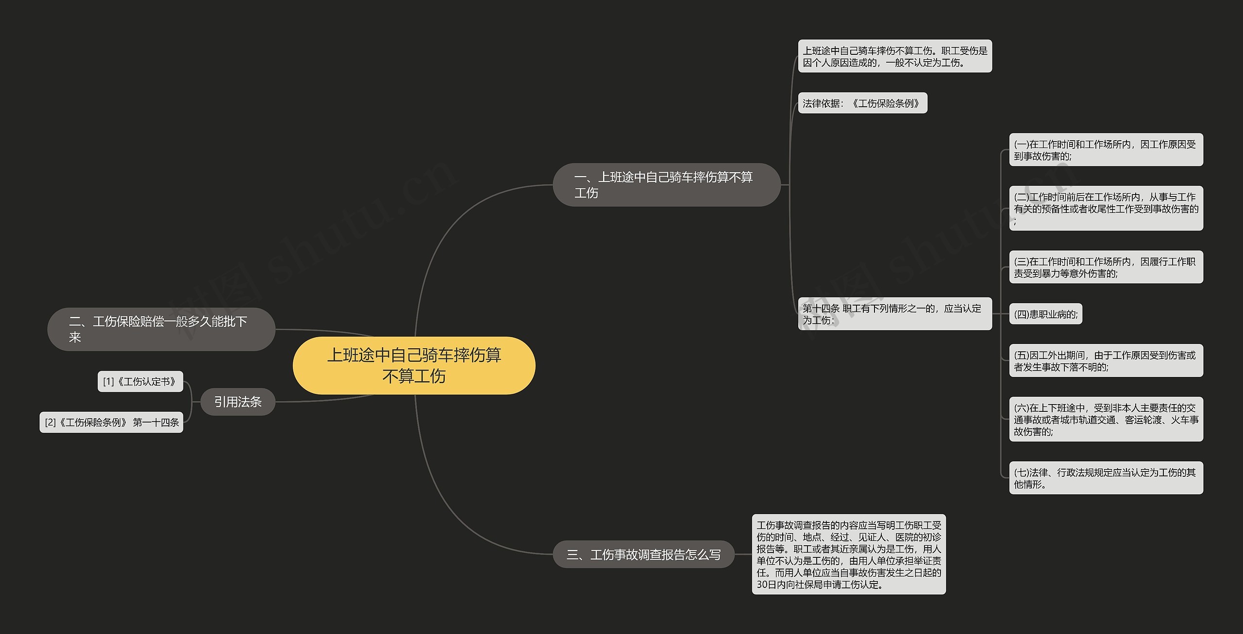 上班途中自己骑车摔伤算不算工伤思维导图